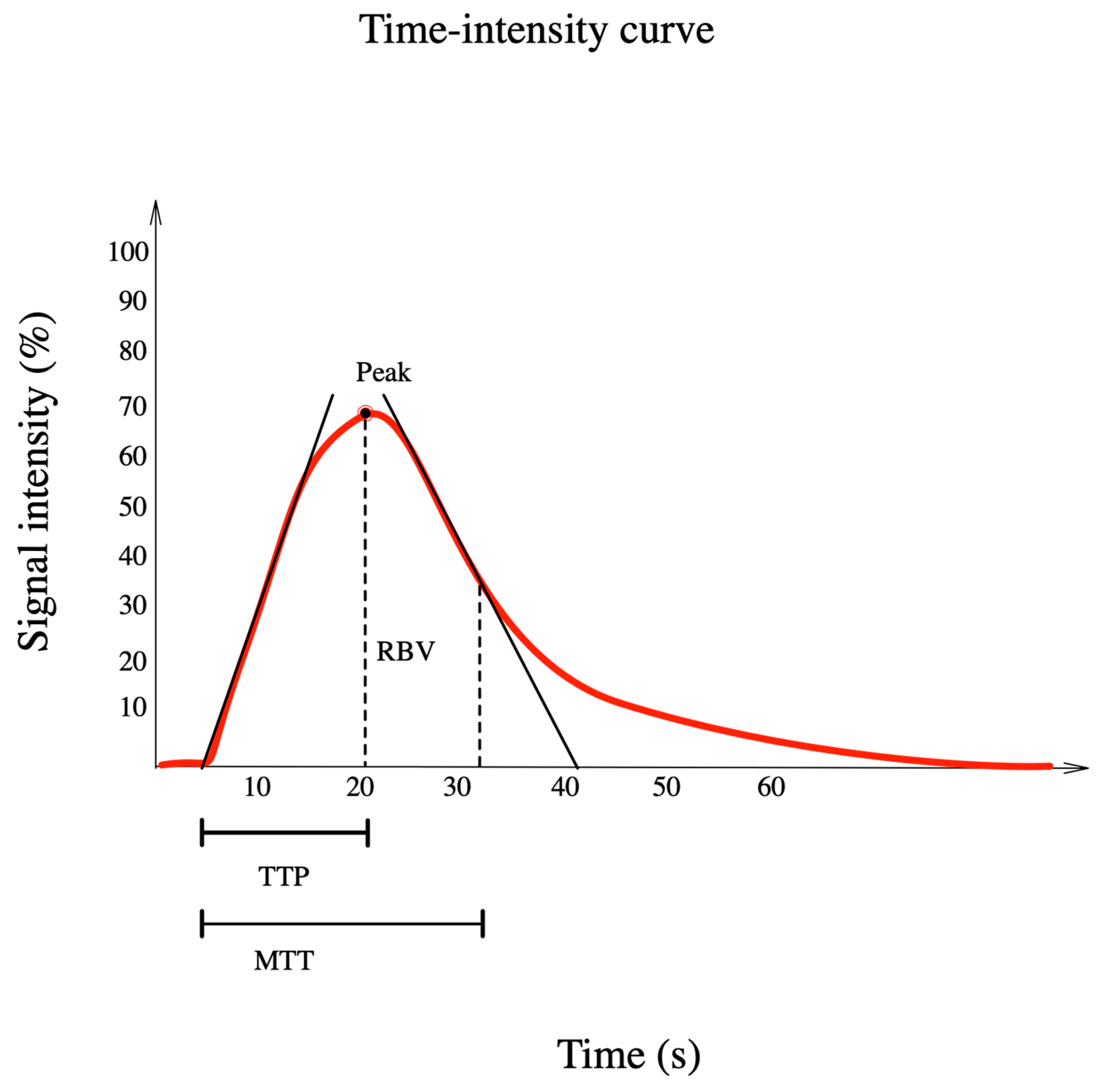 Jpm 11 00081 g001 Jpm 11 00081 g001