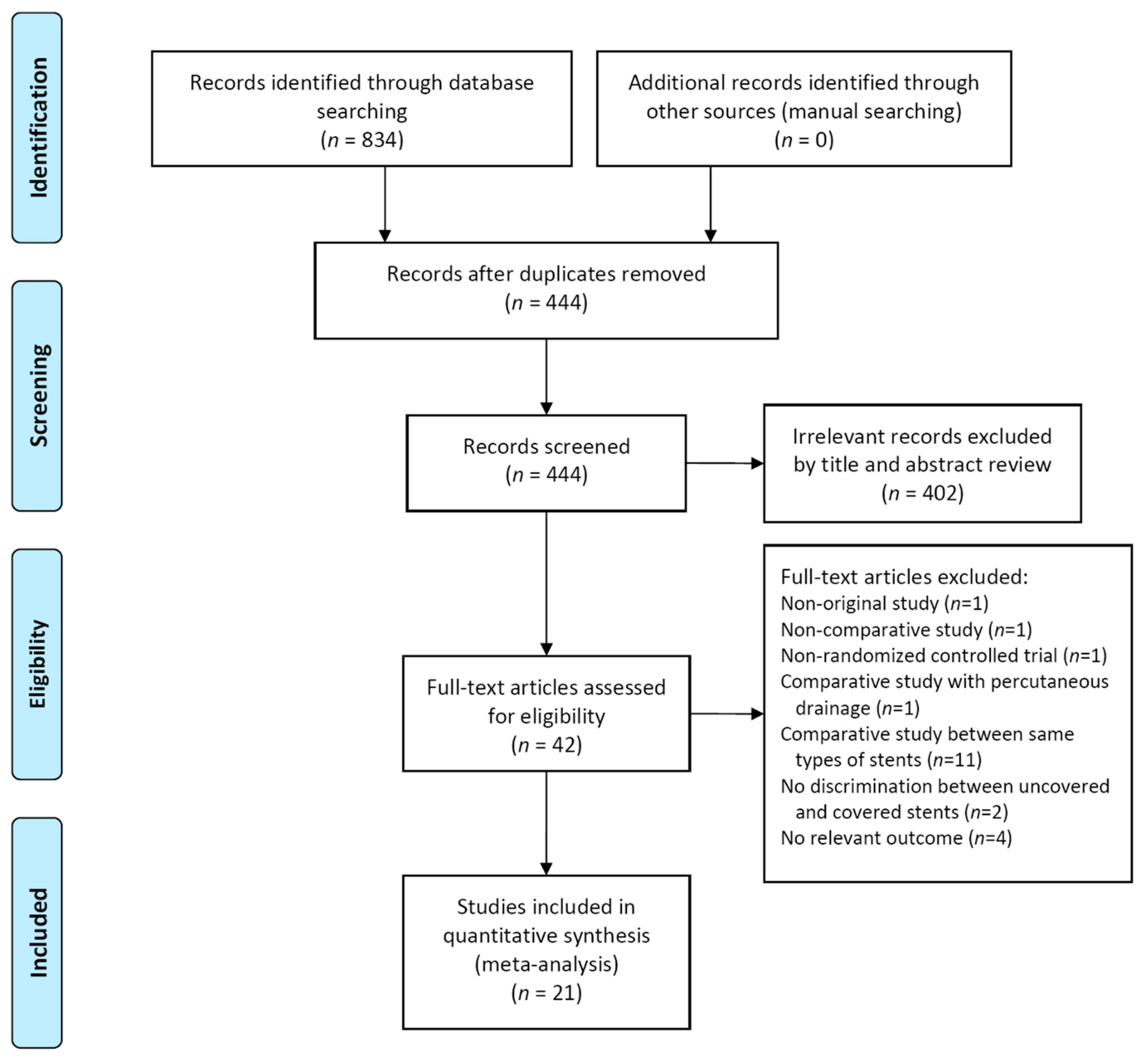 Jpm 11 00086 g001 Jpm 11 00086 g001
