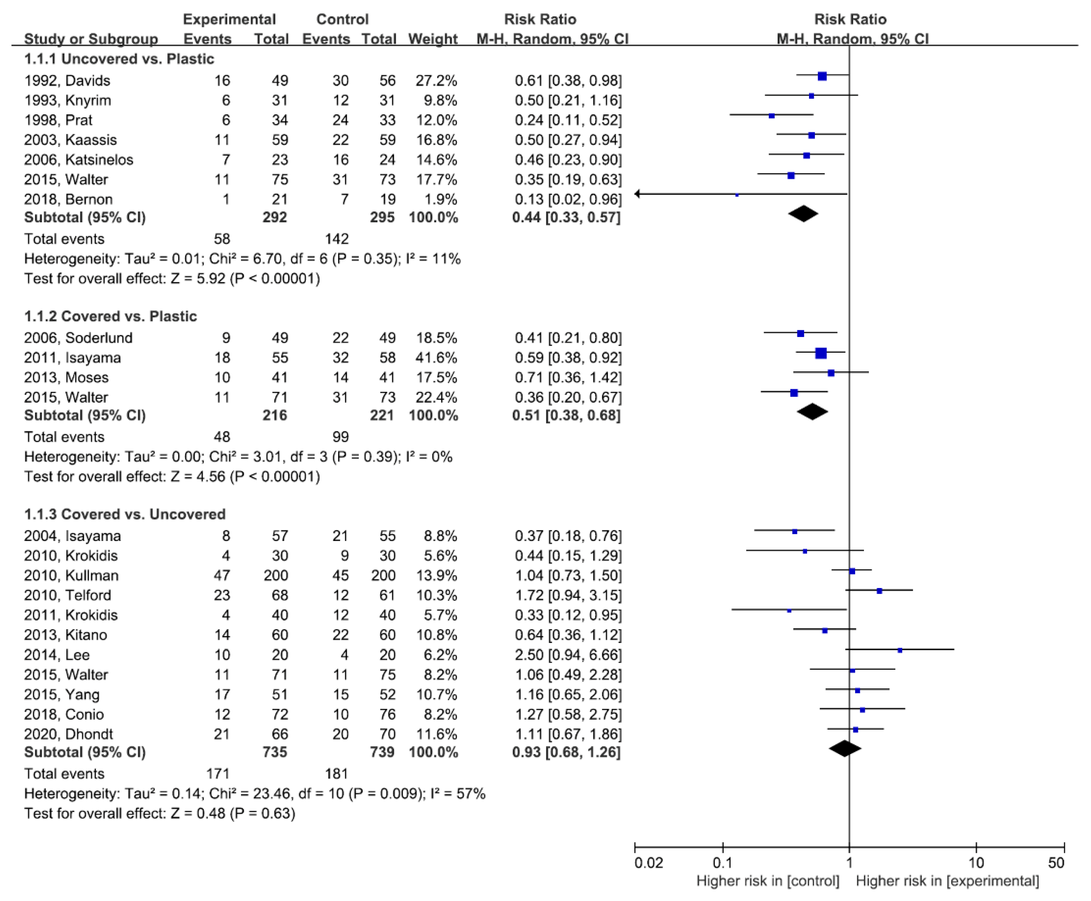 Jpm 11 00086 g002 Jpm 11 00086 g002