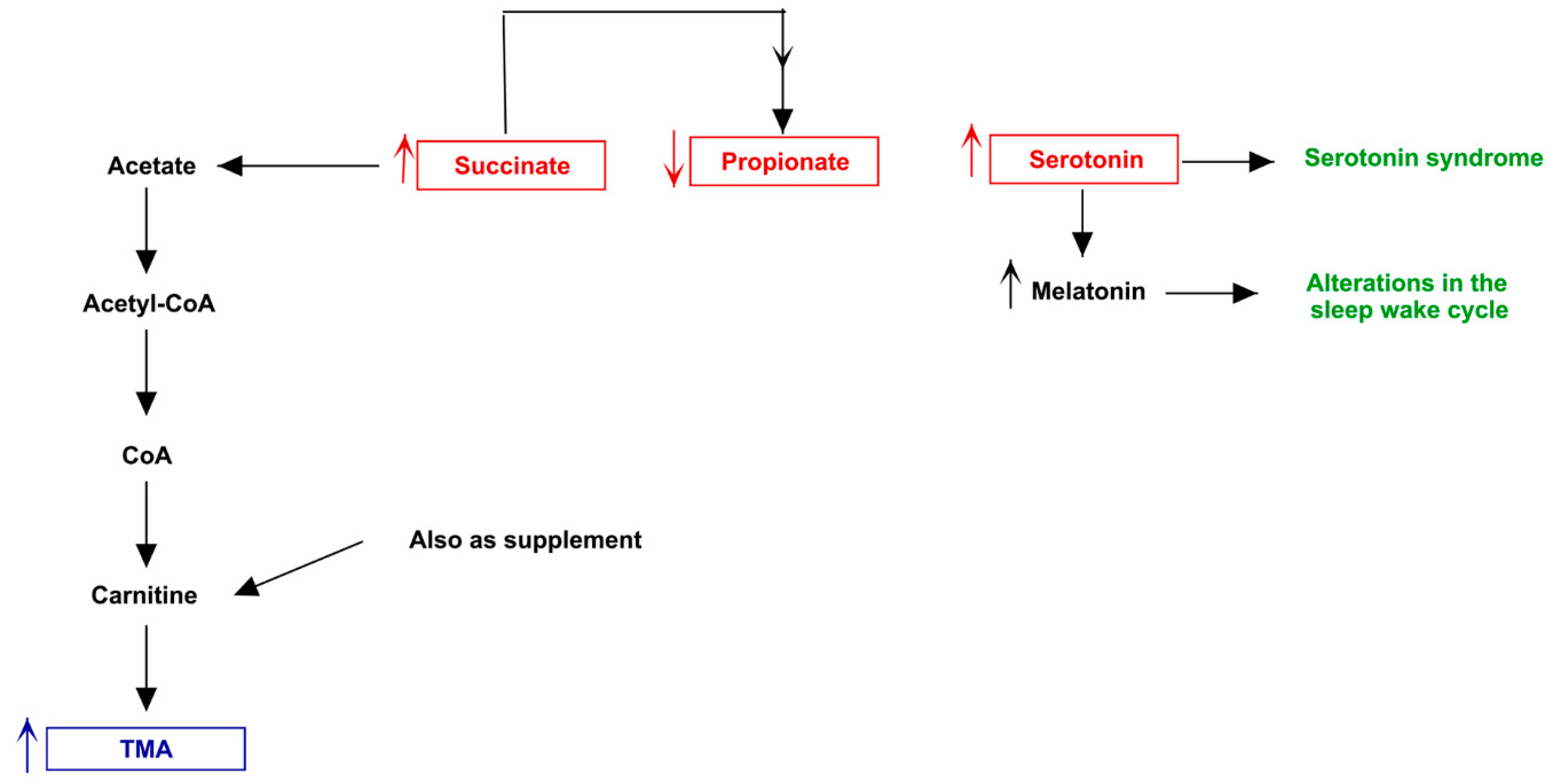 Jpm 11 00087 g009 Jpm 11 00087 g009