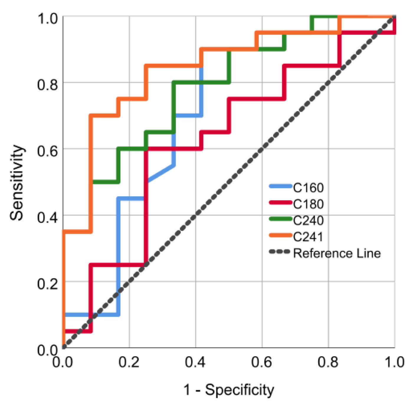 Jpm 11 00089 g003 Jpm 11 00089 g003