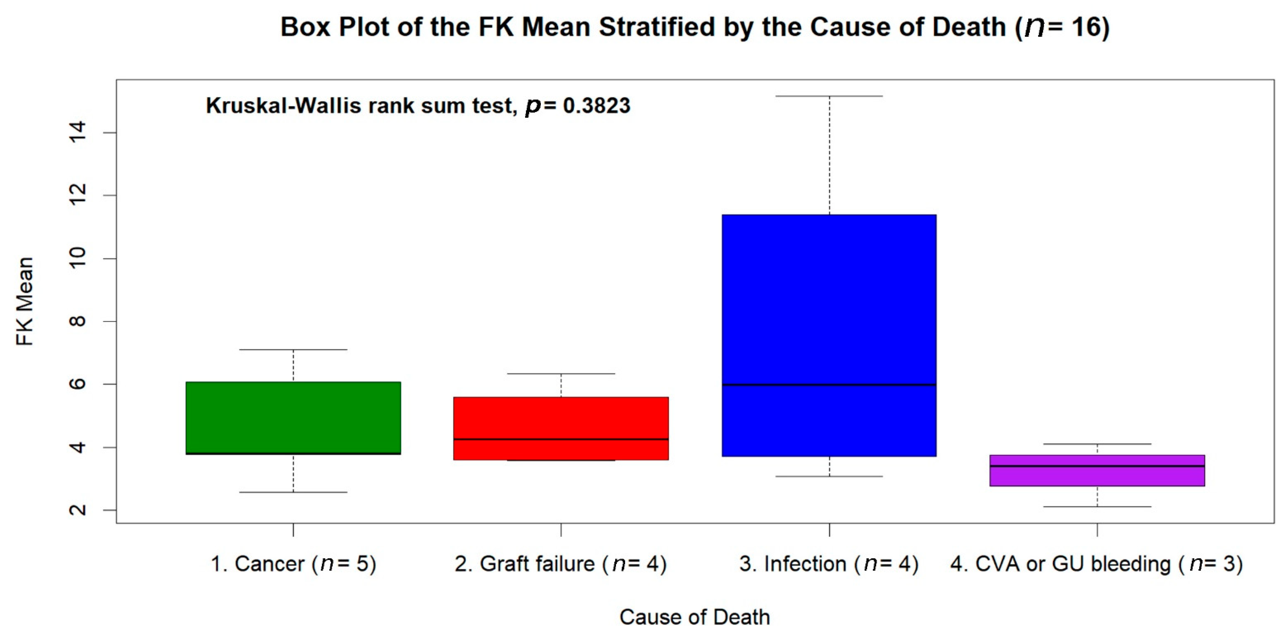 Jpm 11 00090 g002 Jpm 11 00090 g002