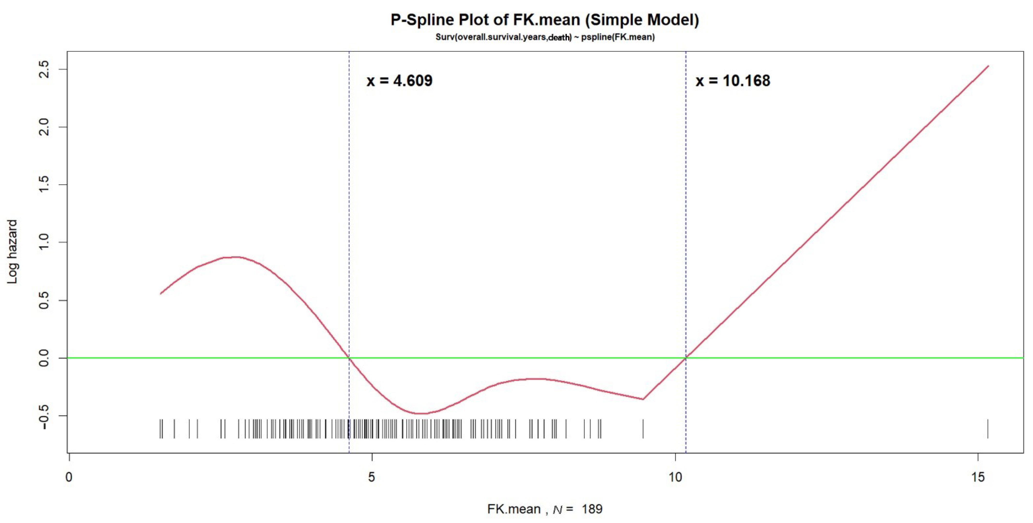 Jpm 11 00090 g003 Jpm 11 00090 g003