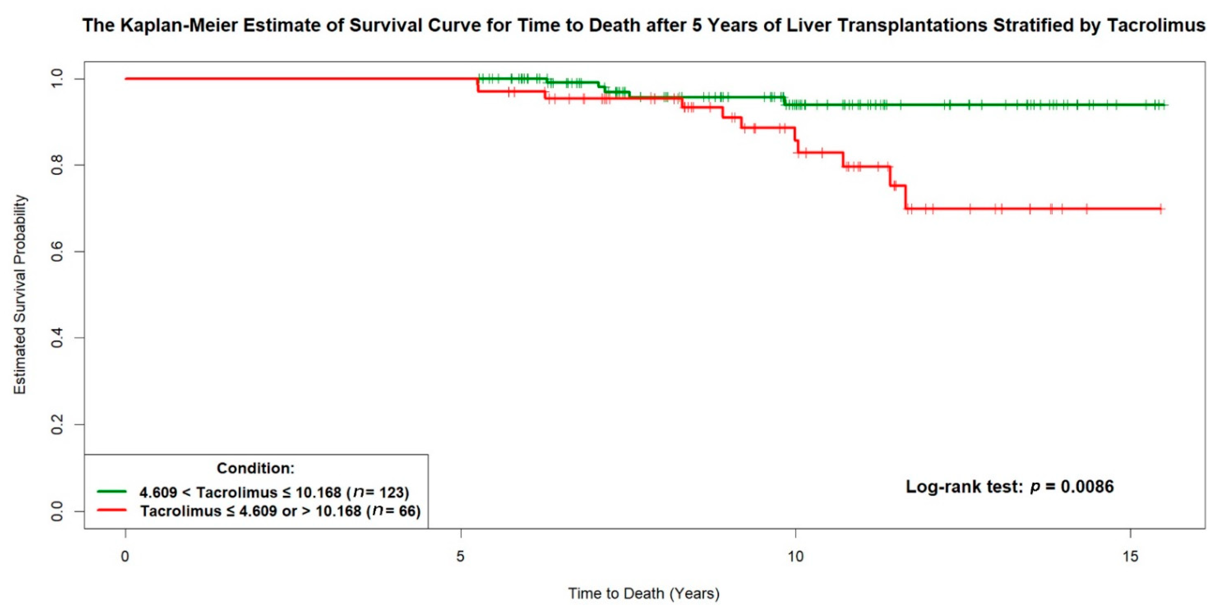 Jpm 11 00090 g004 Jpm 11 00090 g004
