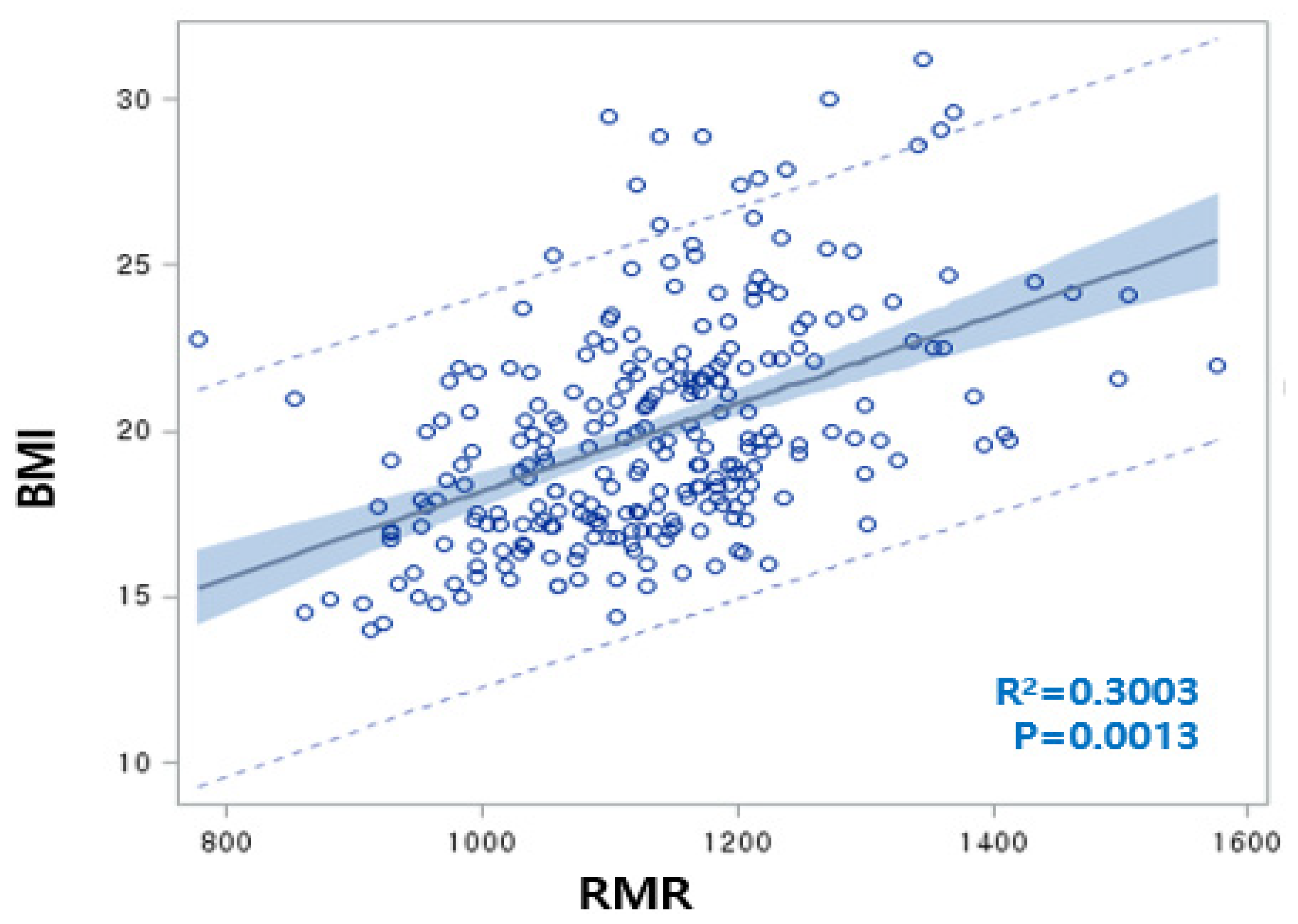 Jpm Free Full Text Rmr Related Map2k6 Gene Variation On The Risk Of Overweight Obesity In Children A 3 Year Panel Study Html