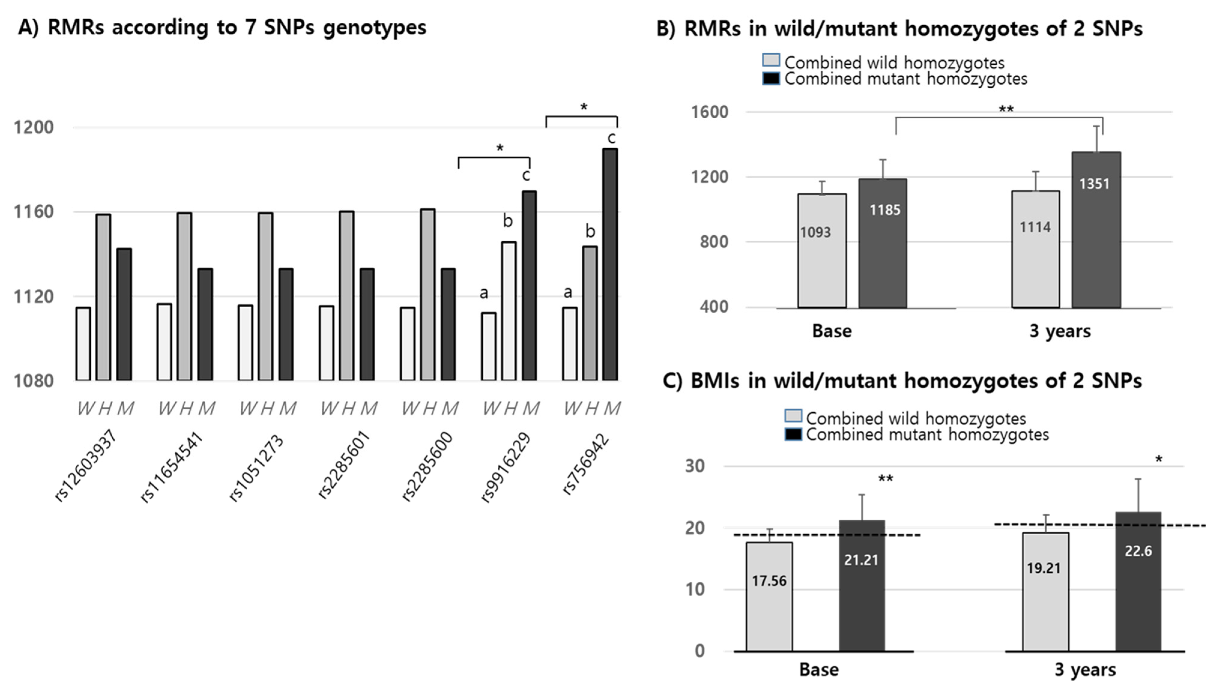 Jpm 11 00091 g004 Jpm 11 00091 g004