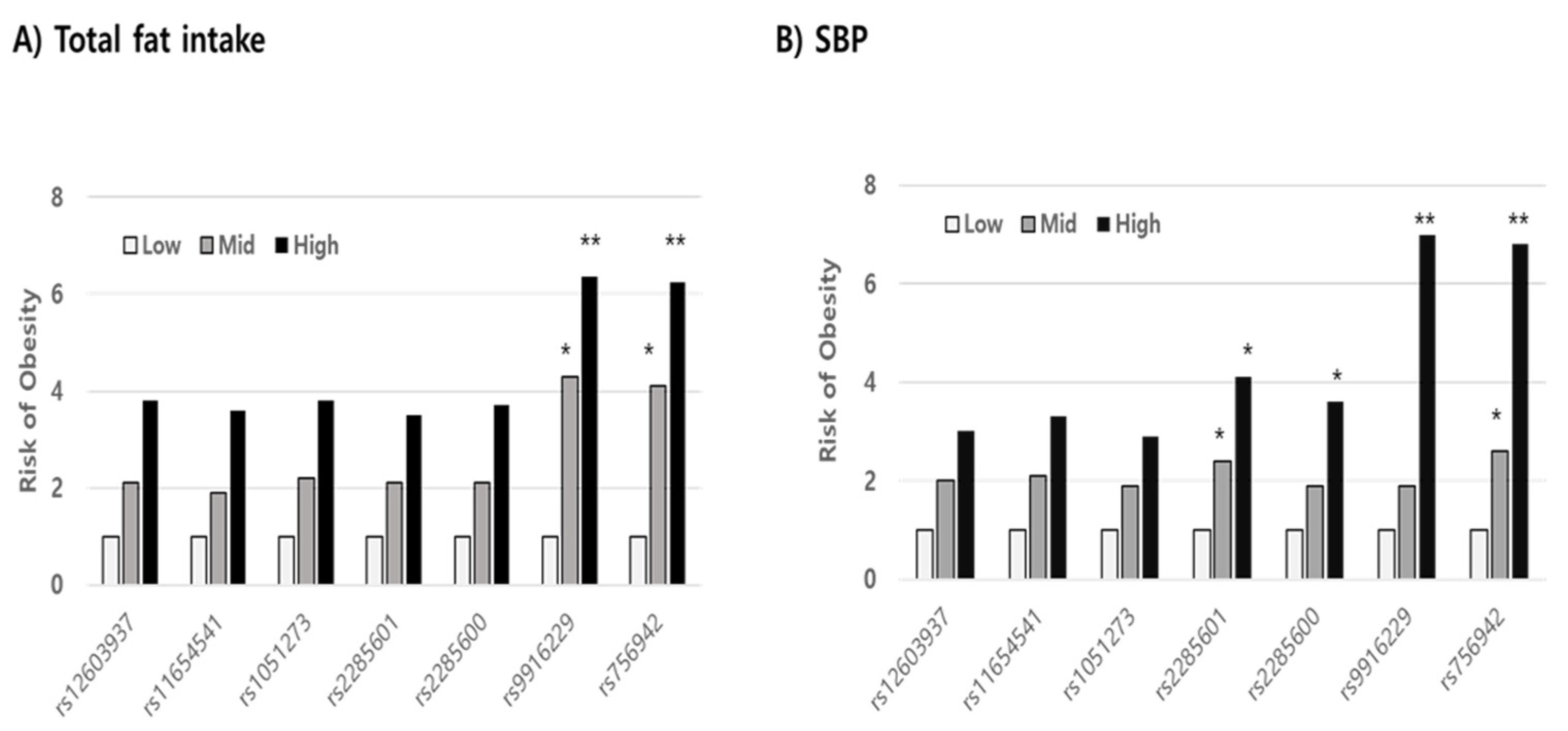 Jpm 11 00091 g005 Jpm 11 00091 g005