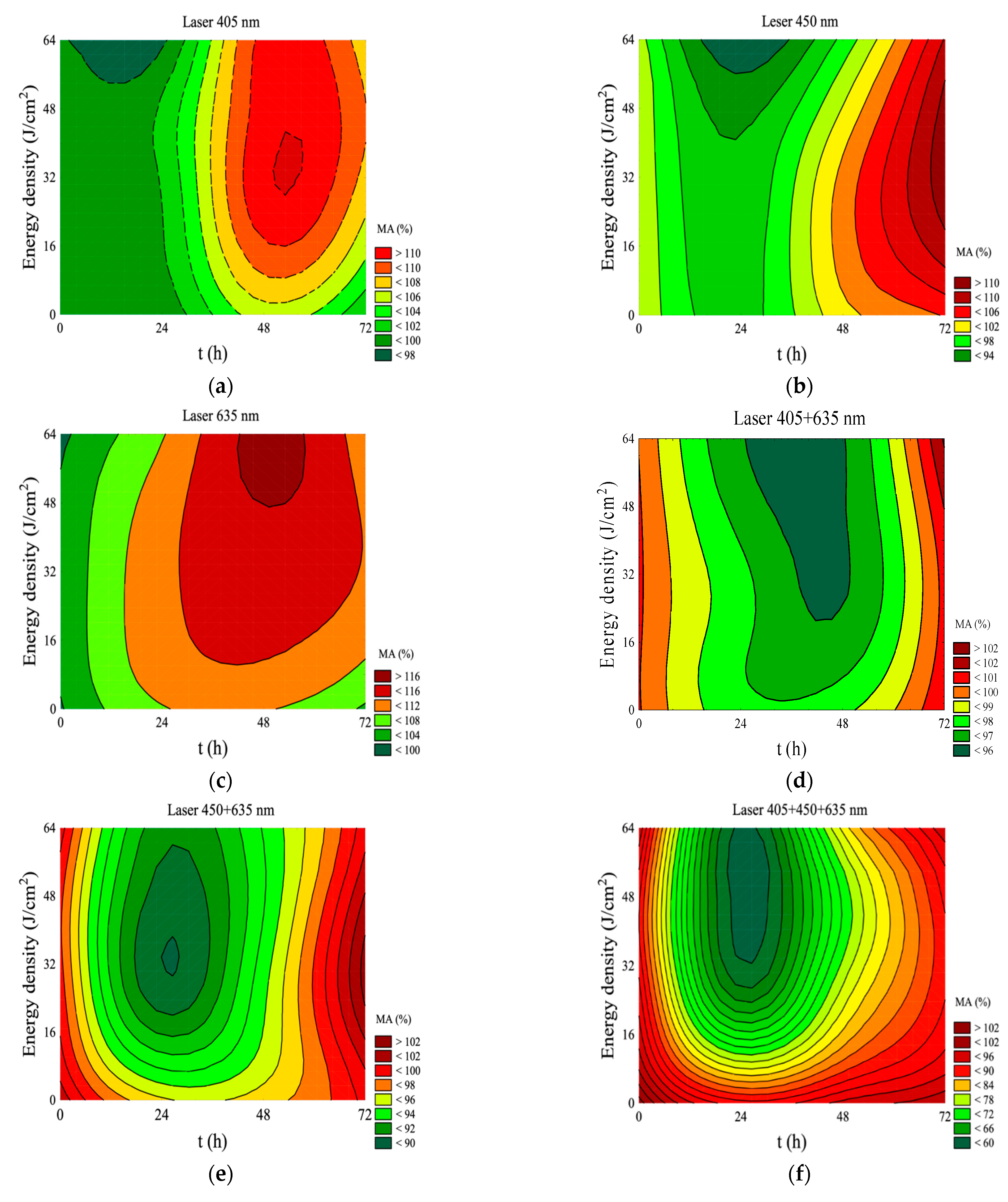 Jpm 11 00098 g002a Jpm 11 00098 g002a