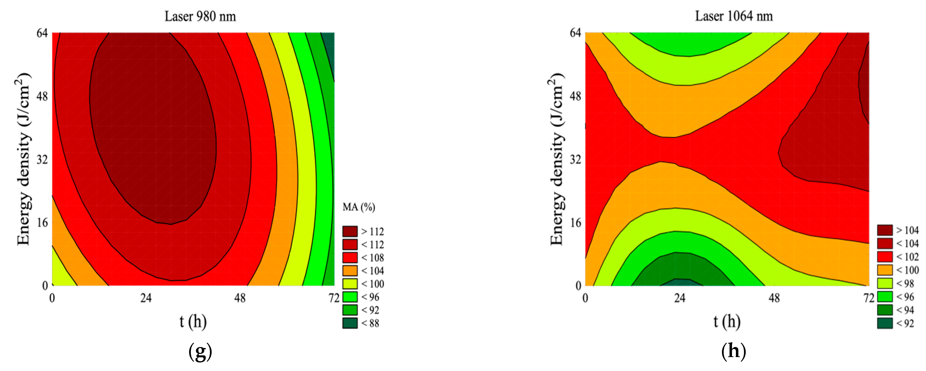 Jpm 11 00098 g002b Jpm 11 00098 g002b
