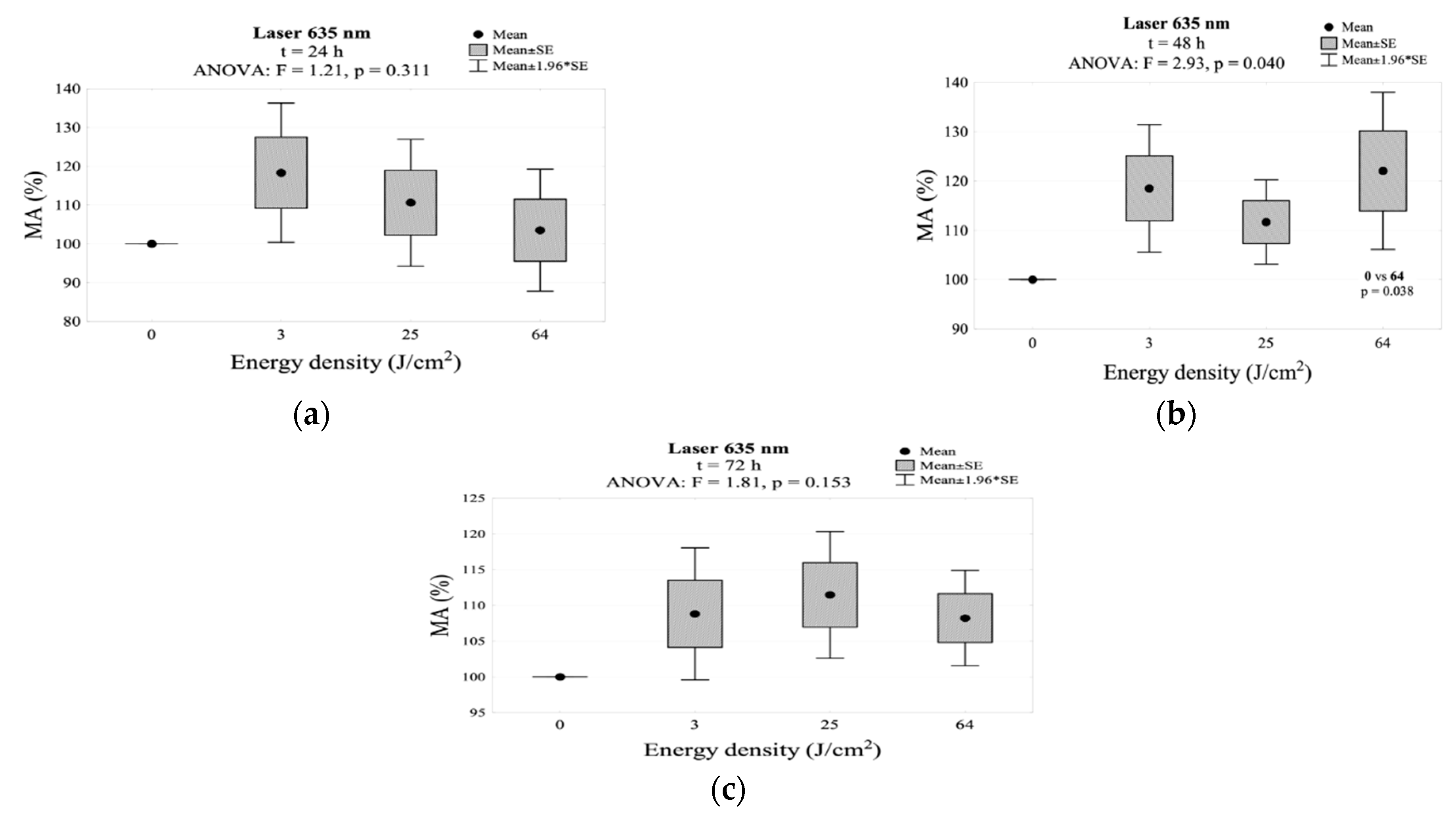 Jpm 11 00098 g004 Jpm 11 00098 g004