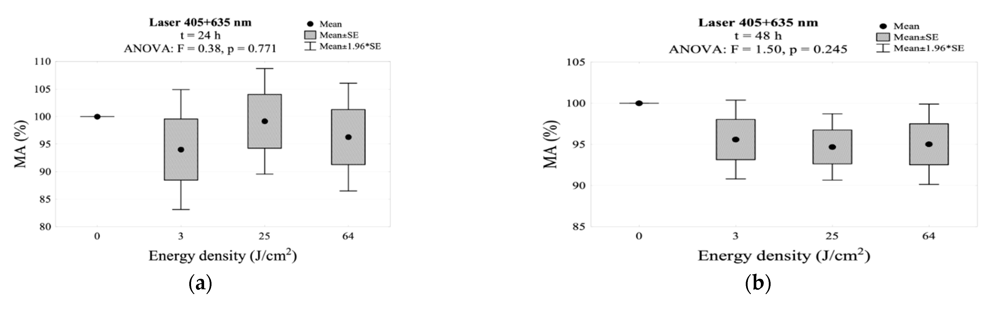 Jpm 11 00098 g005a Jpm 11 00098 g005a