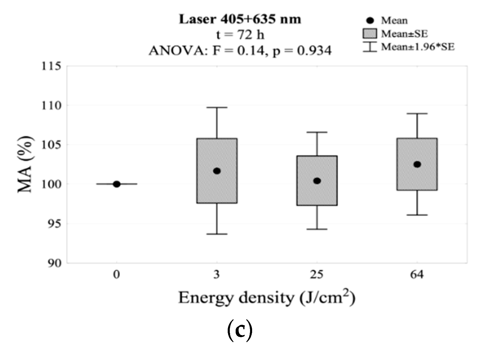 Jpm 11 00098 g005b Jpm 11 00098 g005b