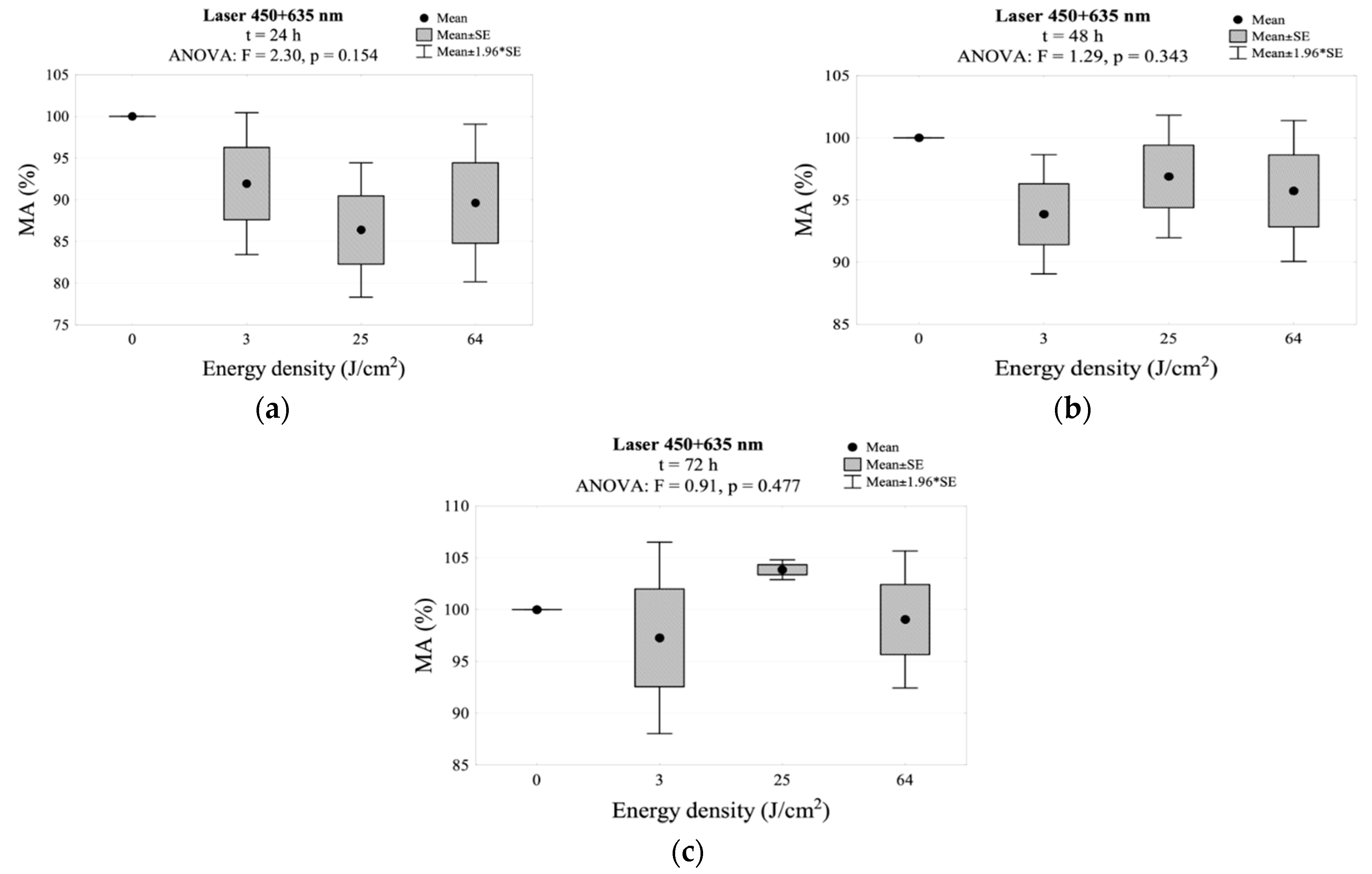 Jpm 11 00098 g006 Jpm 11 00098 g006