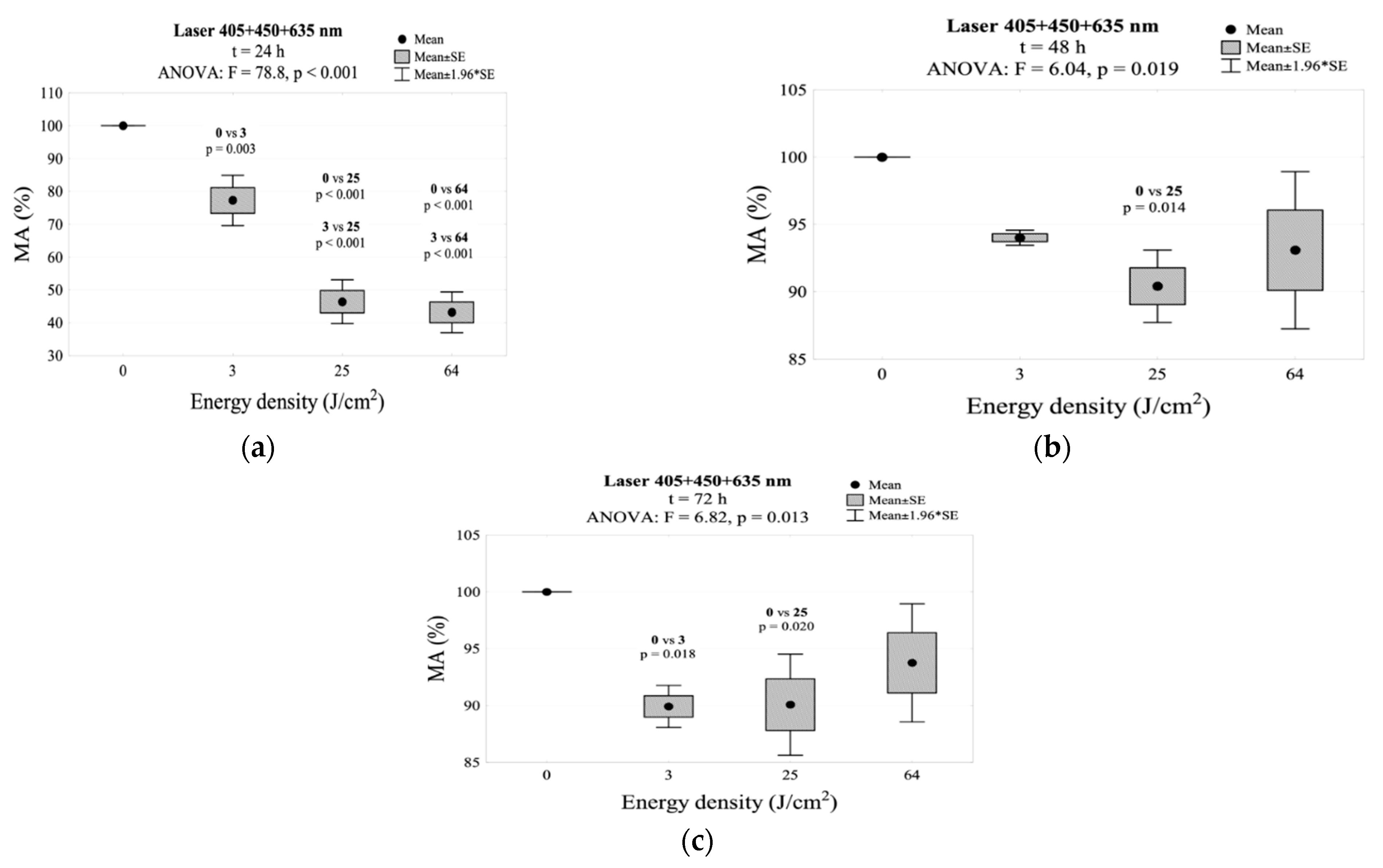 Jpm 11 00098 g007 Jpm 11 00098 g007