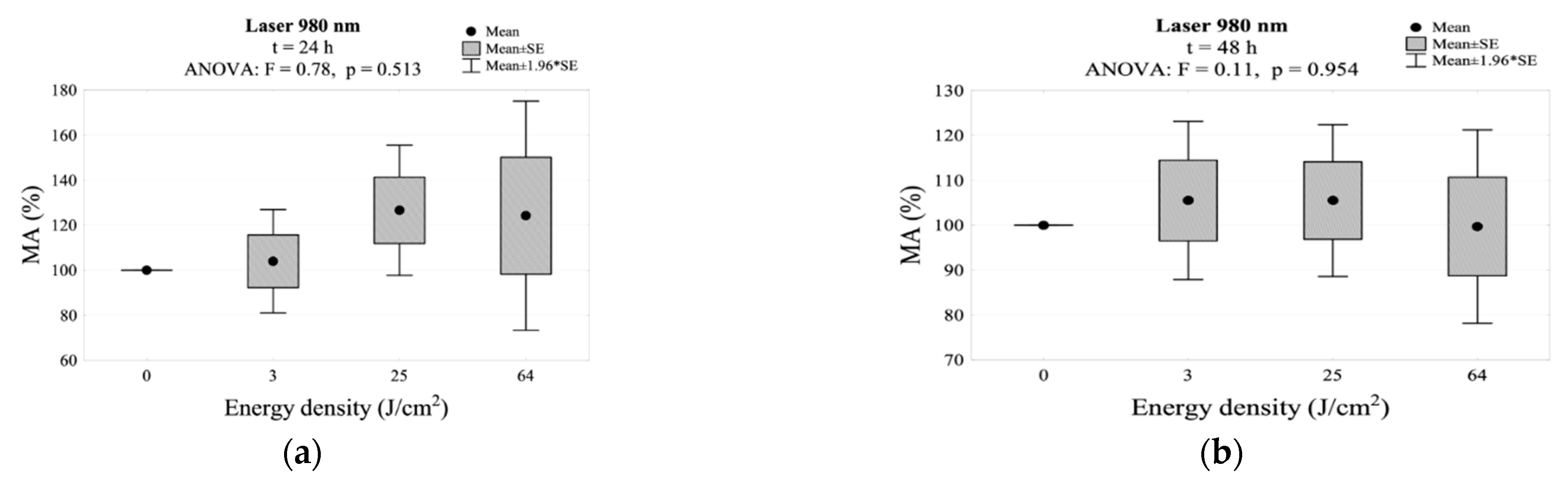 Jpm 11 00098 g008a Jpm 11 00098 g008a