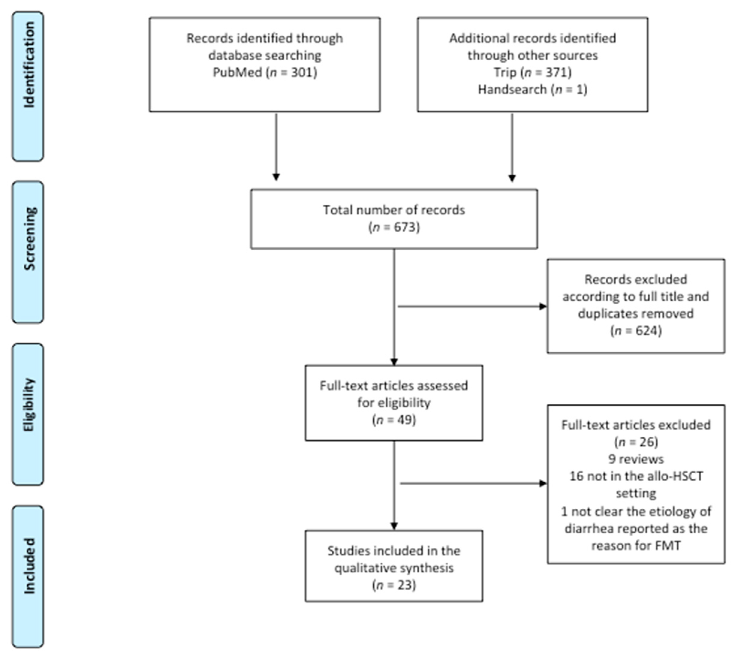 Jpm 11 00100 g001 Jpm 11 00100 g001