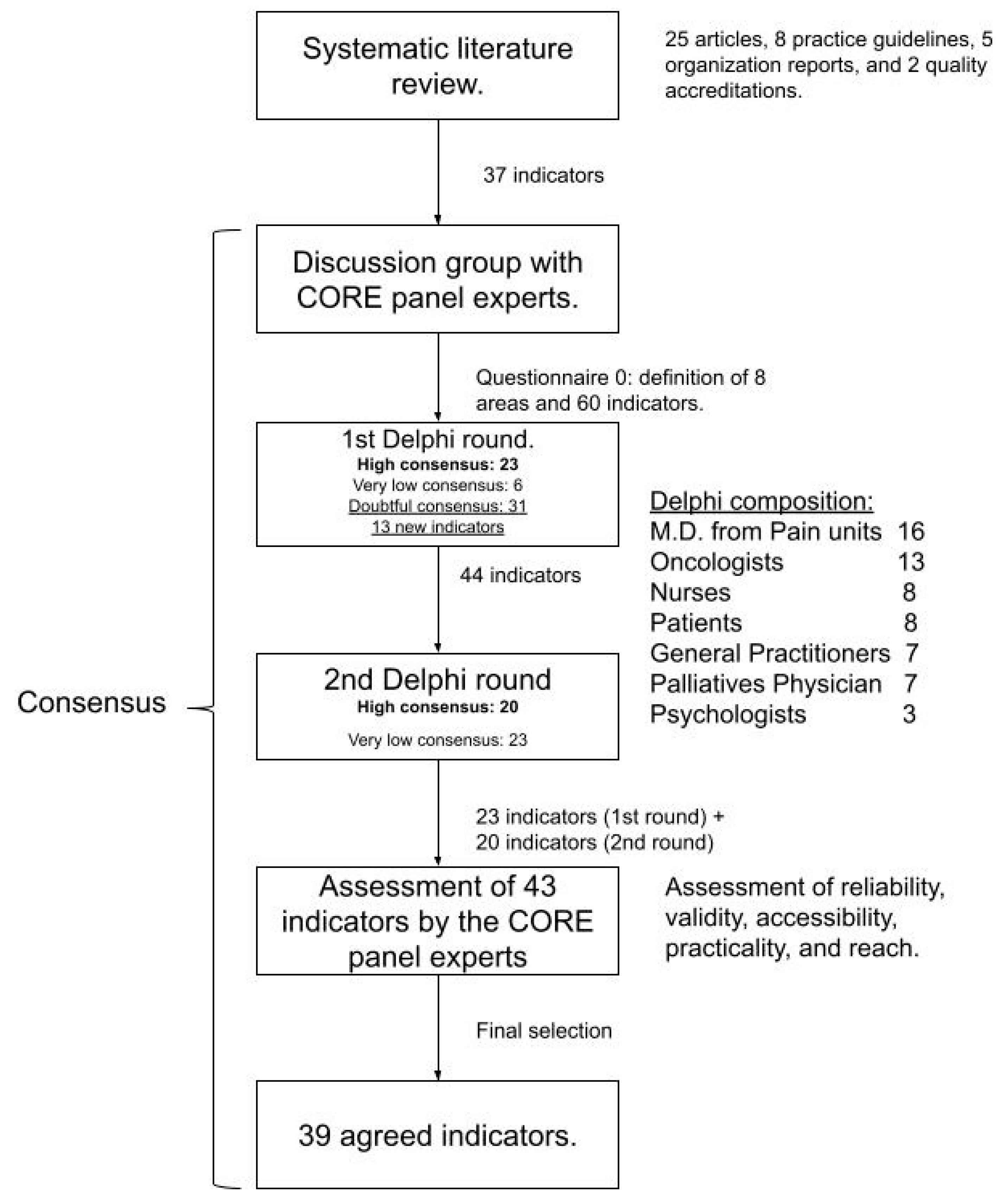 Jpm 11 00102 g002 Jpm 11 00102 g002