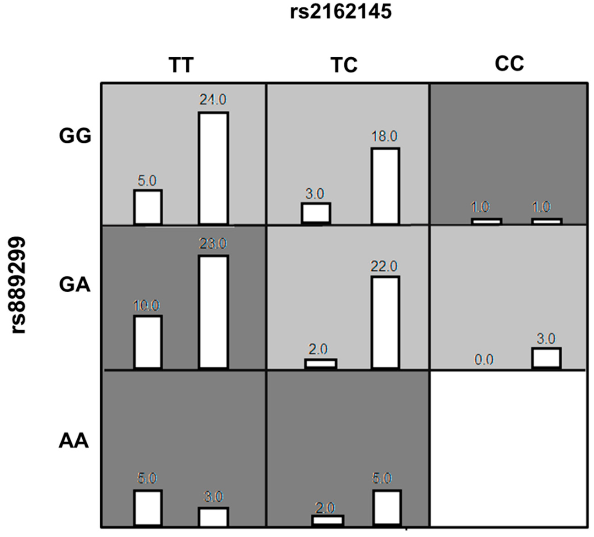 Jpm 11 00104 g001 Jpm 11 00104 g001