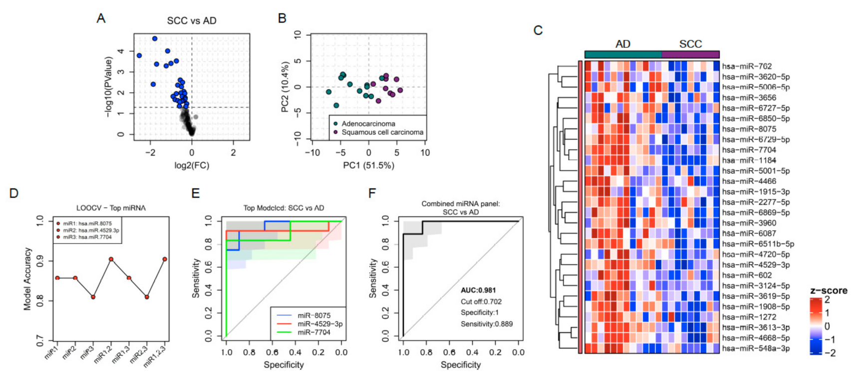 Jpm 11 00111 g003 Jpm 11 00111 g003