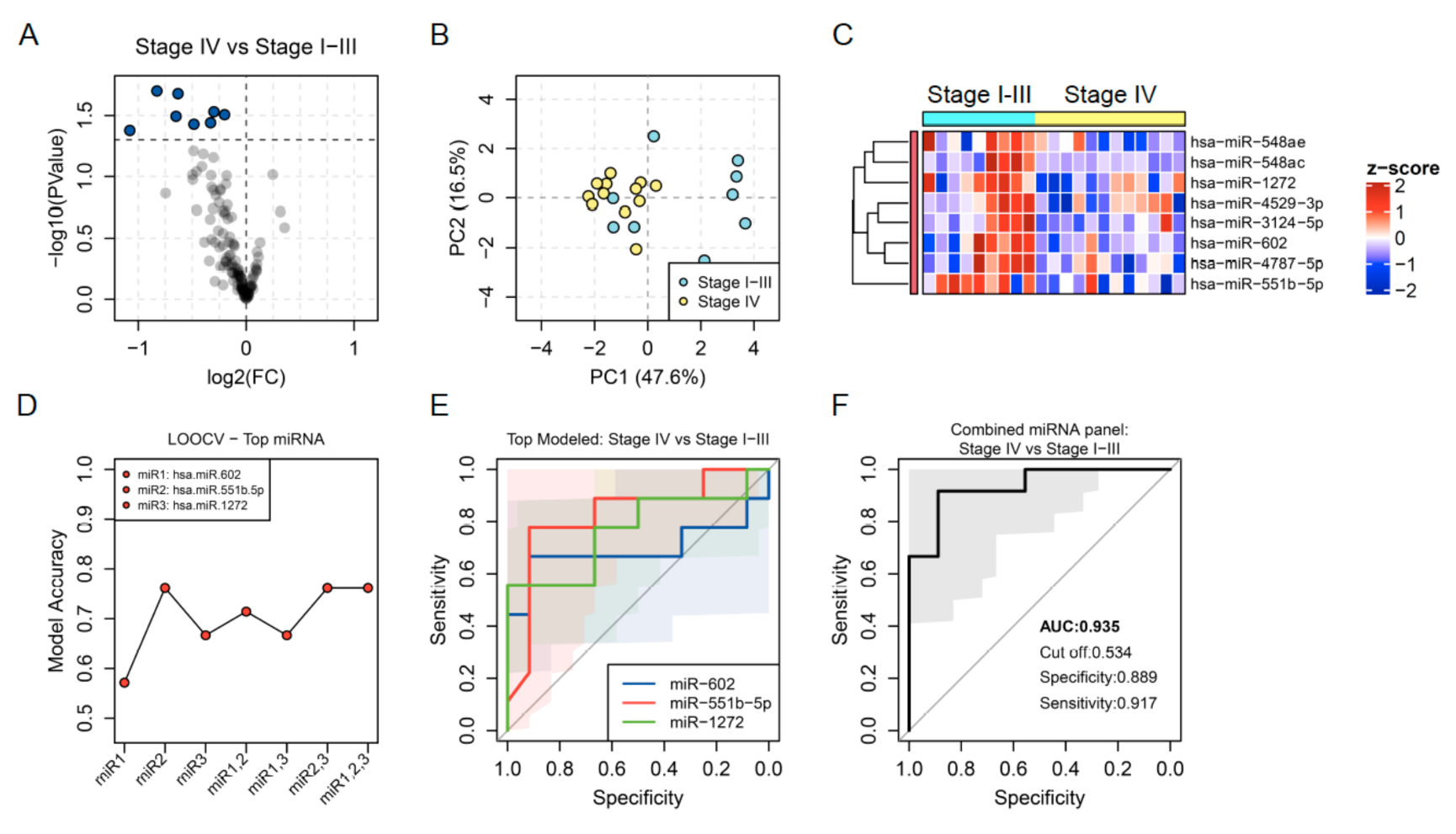 Jpm 11 00111 g004 Jpm 11 00111 g004