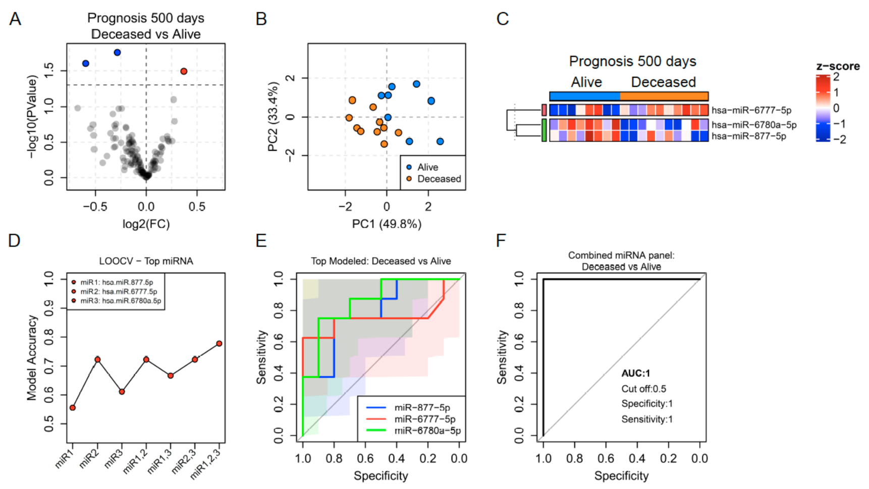 Jpm 11 00111 g006 Jpm 11 00111 g006