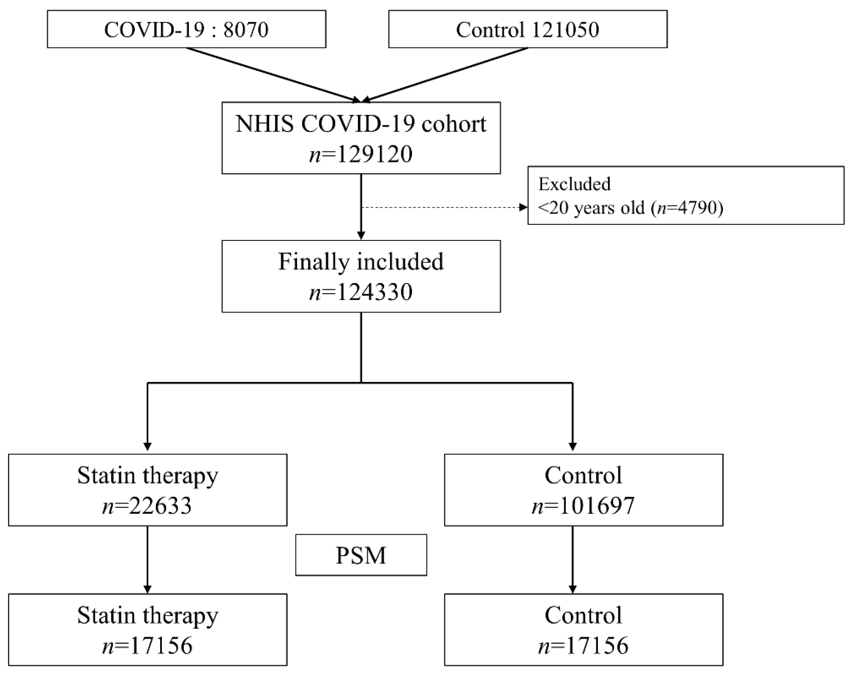 Jpm 11 00116 g001 Jpm 11 00116 g001
