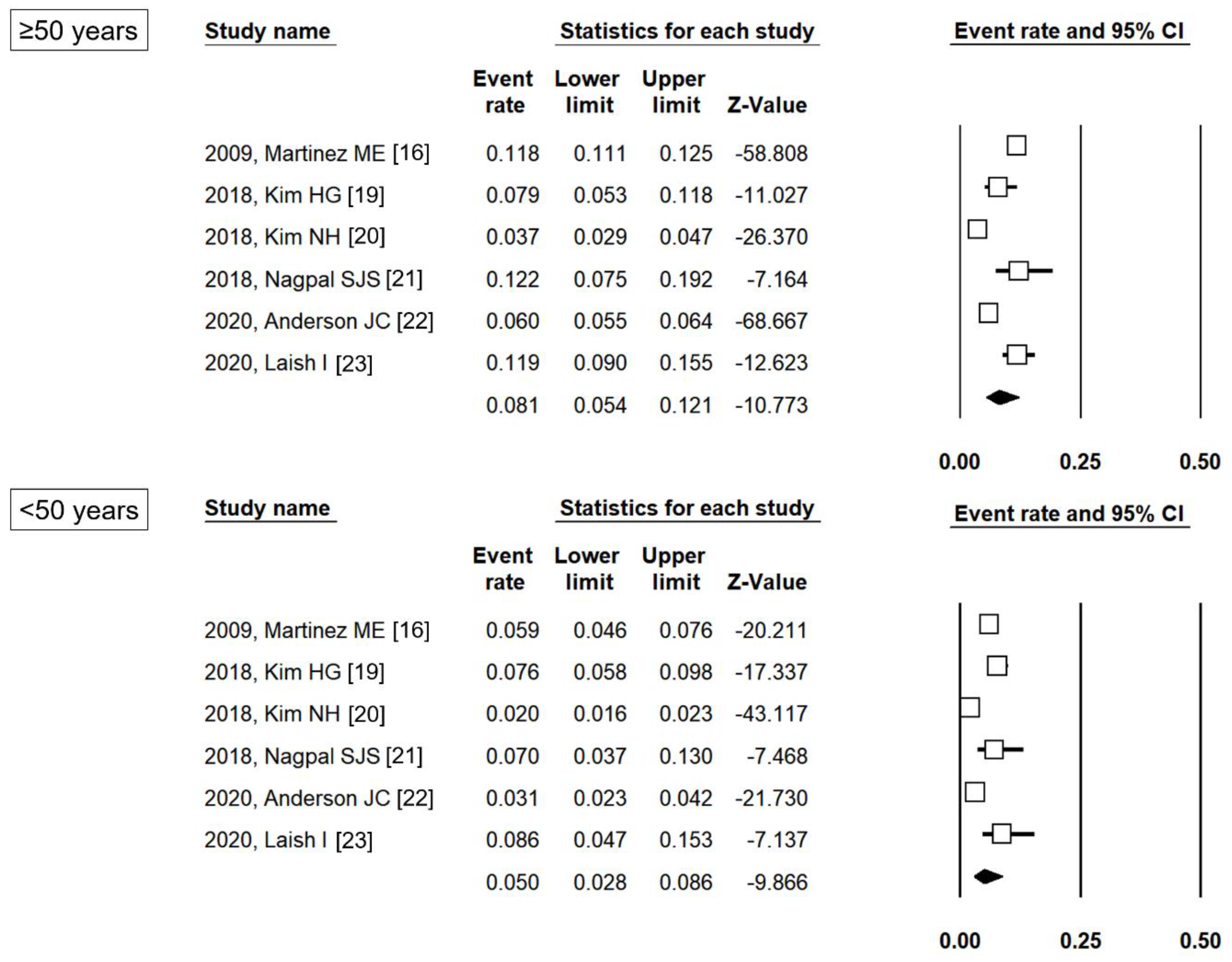 Jpm 11 00120 g002 Jpm 11 00120 g002