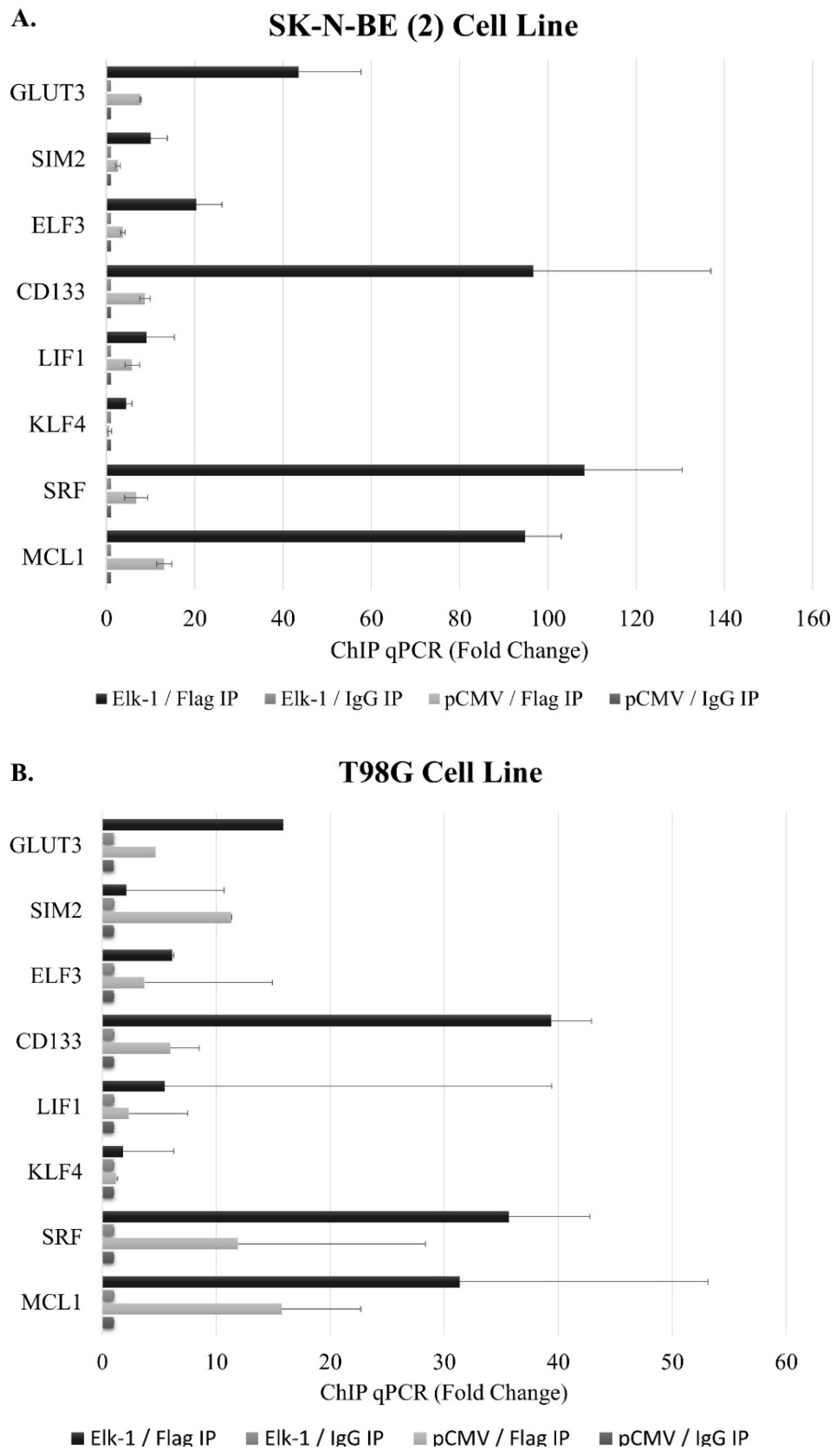 Jpm 11 00125 g003 Jpm 11 00125 g003