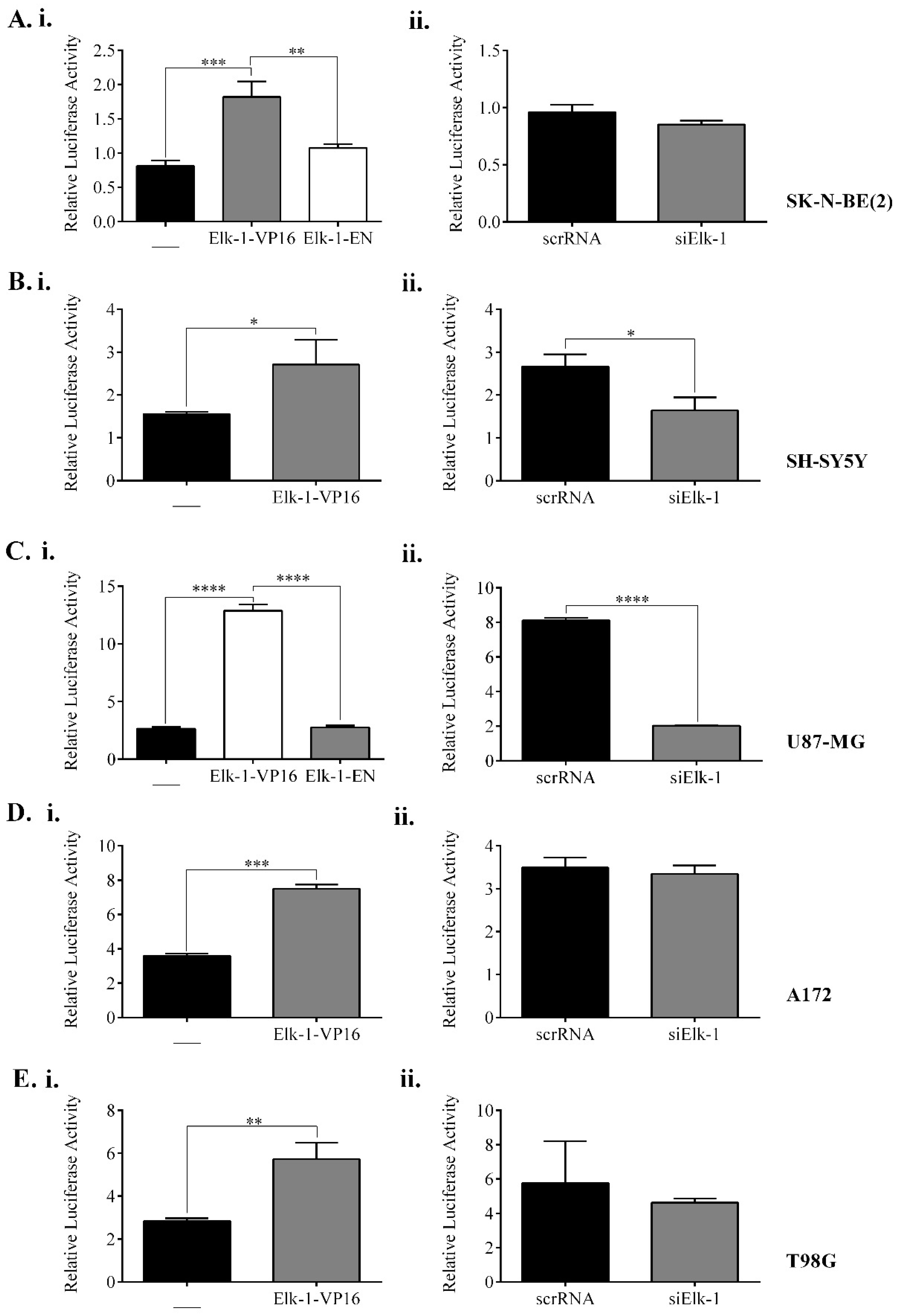 Jpm 11 00125 g005 Jpm 11 00125 g005