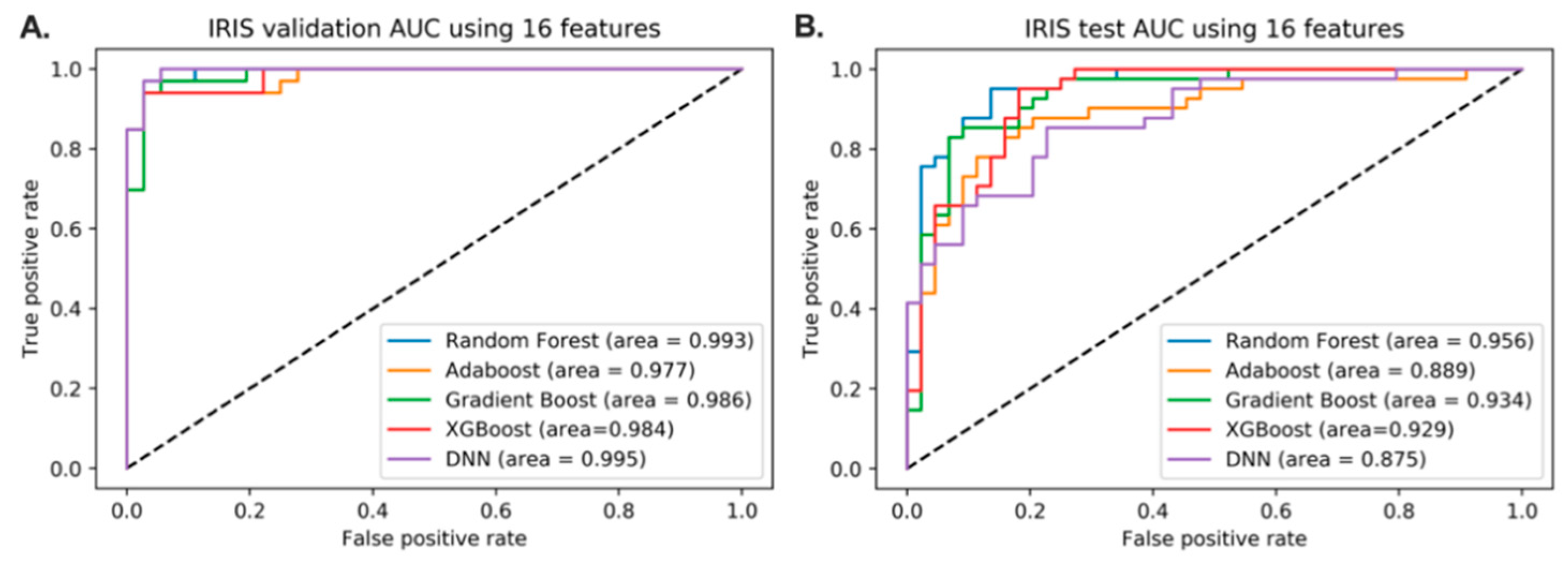 Jpm 11 00128 g003 Jpm 11 00128 g003