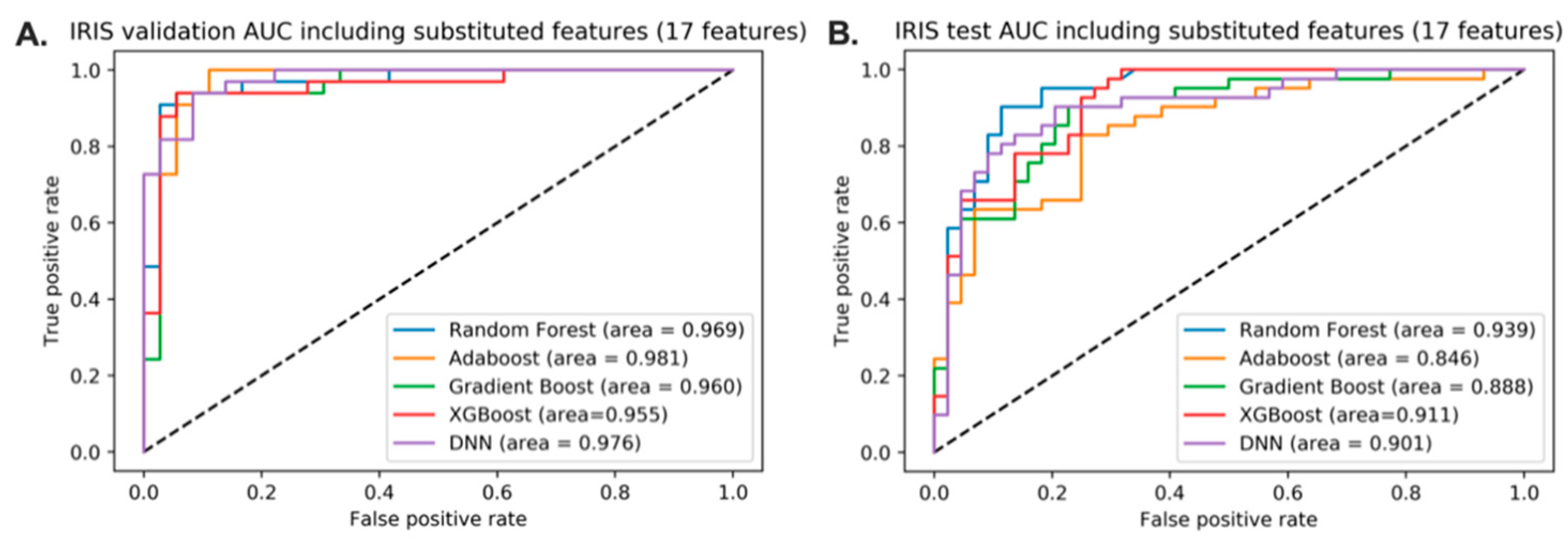 Jpm 11 00128 g005 Jpm 11 00128 g005