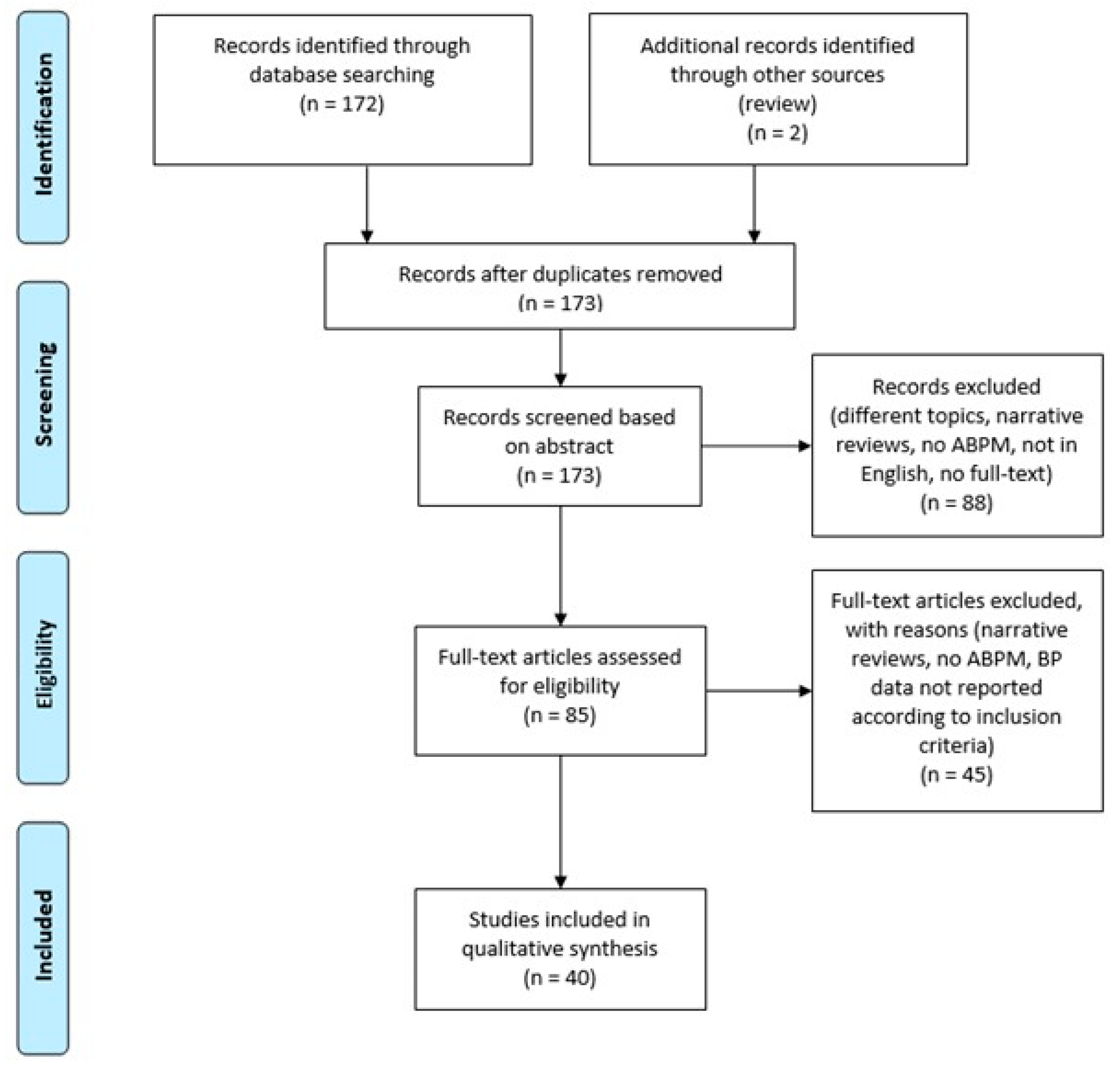Jpm 11 00129 g001 Jpm 11 00129 g001