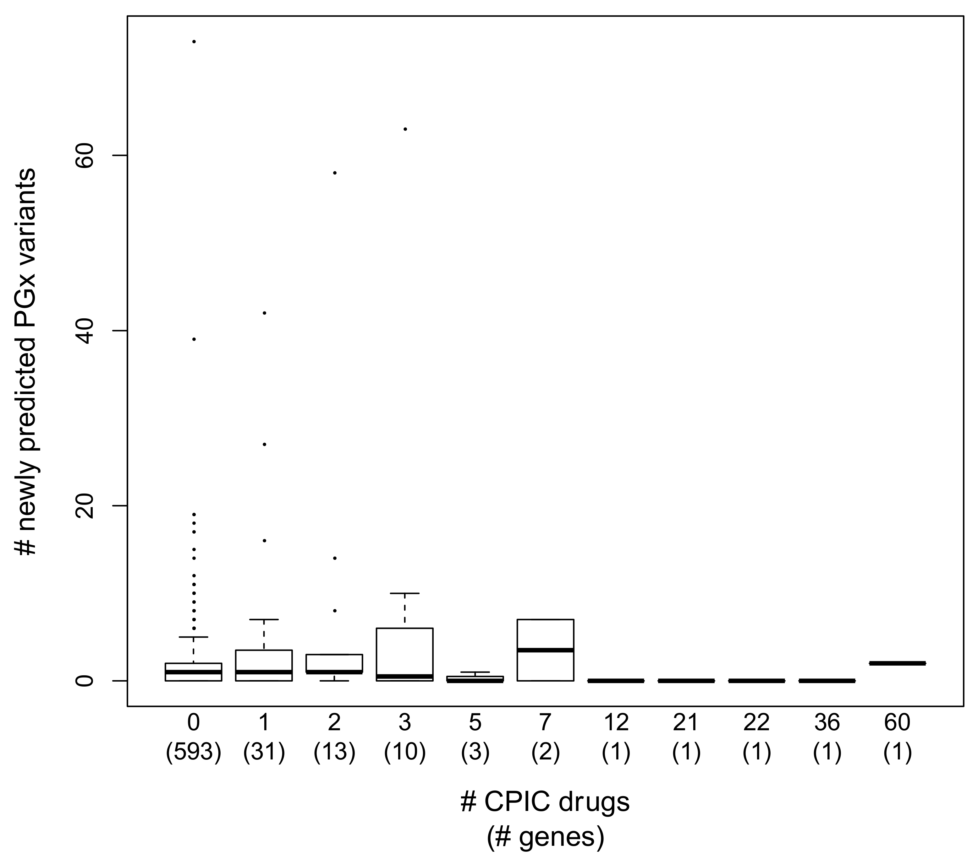 Jpm 11 00131 g002 Jpm 11 00131 g002