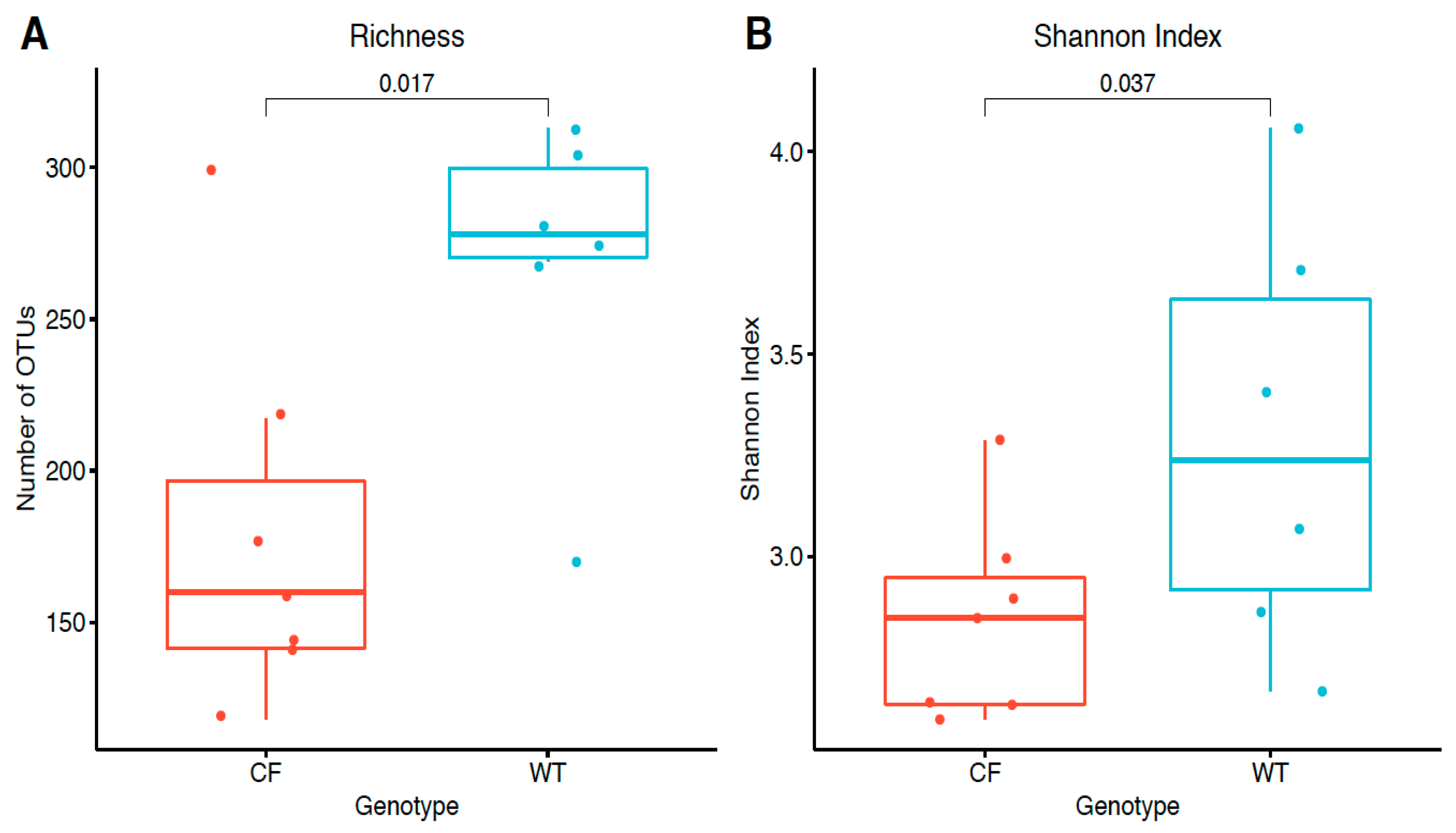 Jpm 11 00132 g003 Jpm 11 00132 g003