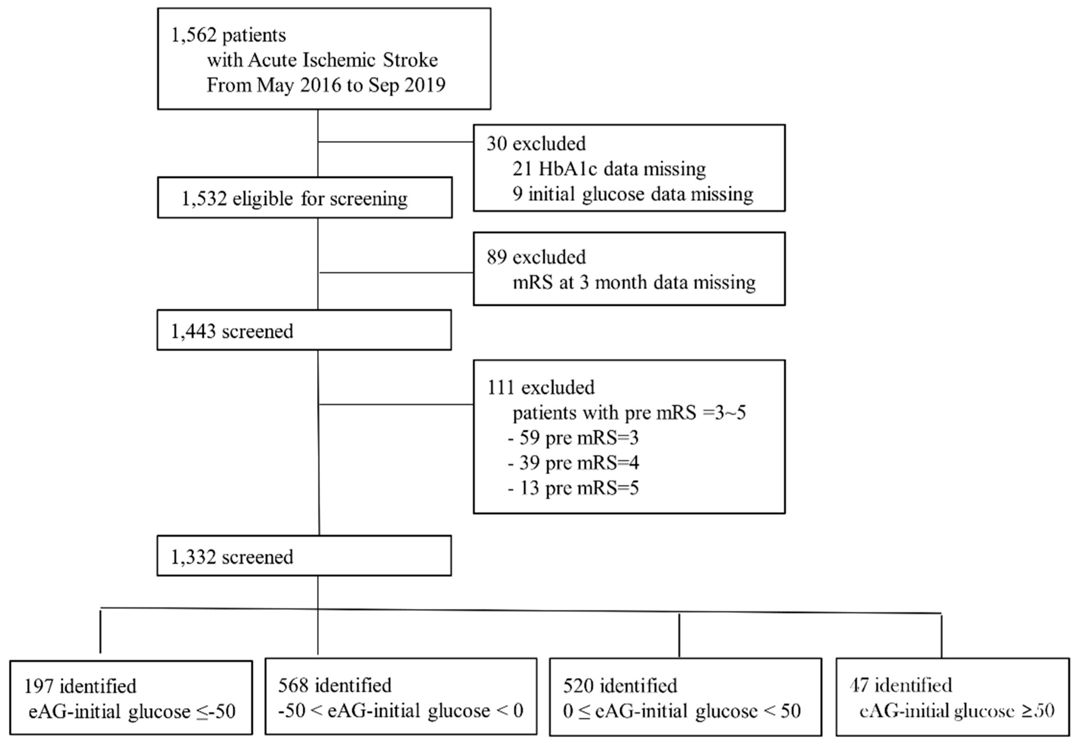 Jpm 11 00139 g001 Jpm 11 00139 g001