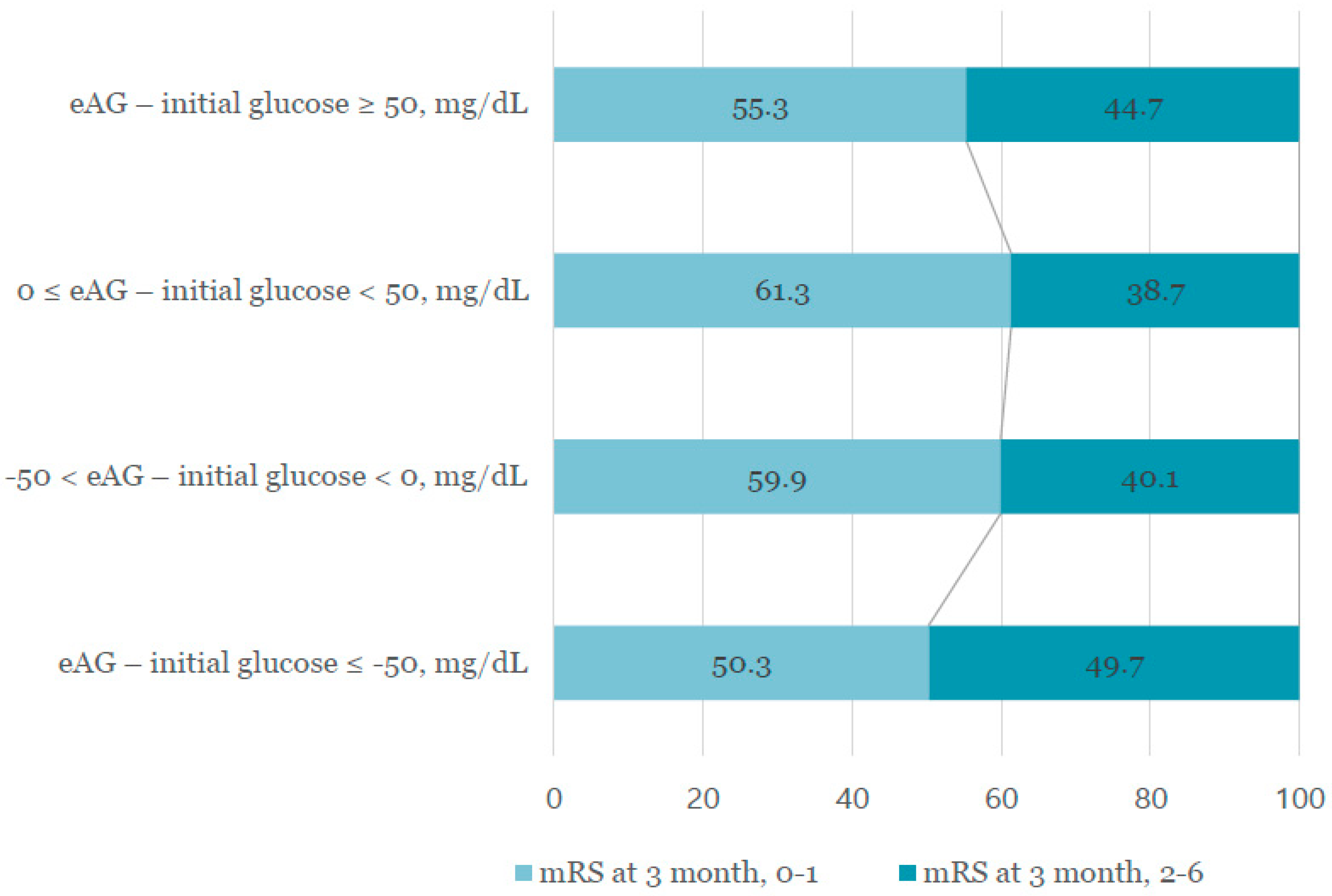 Jpm 11 00139 g002 Jpm 11 00139 g002