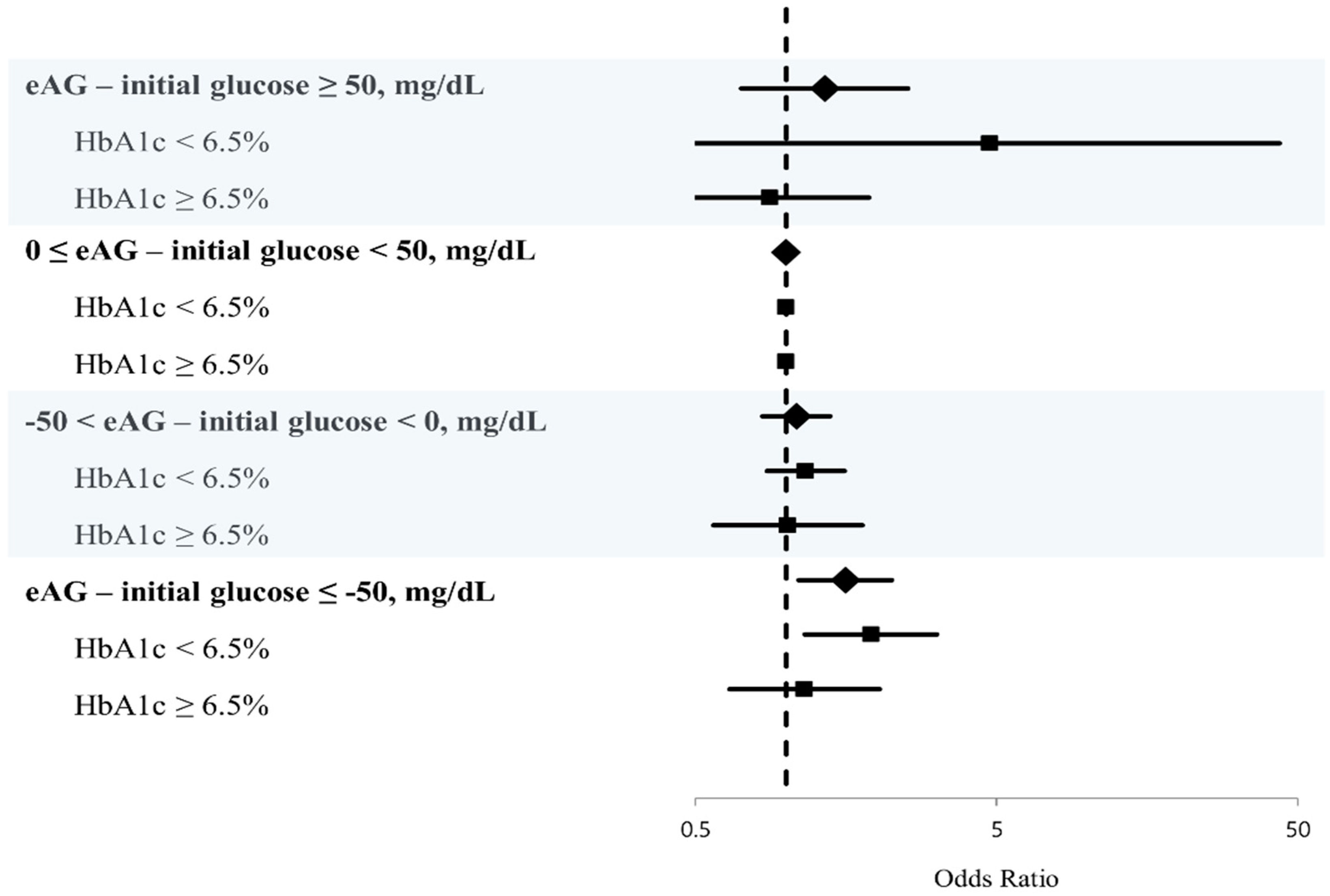 Jpm 11 00139 g003 Jpm 11 00139 g003
