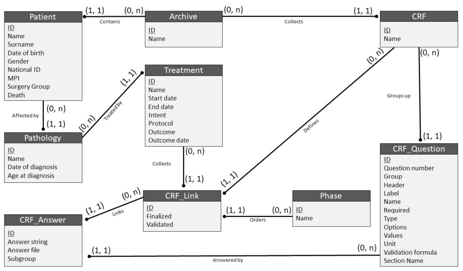 Jpm 11 00143 g003 Jpm 11 00143 g003