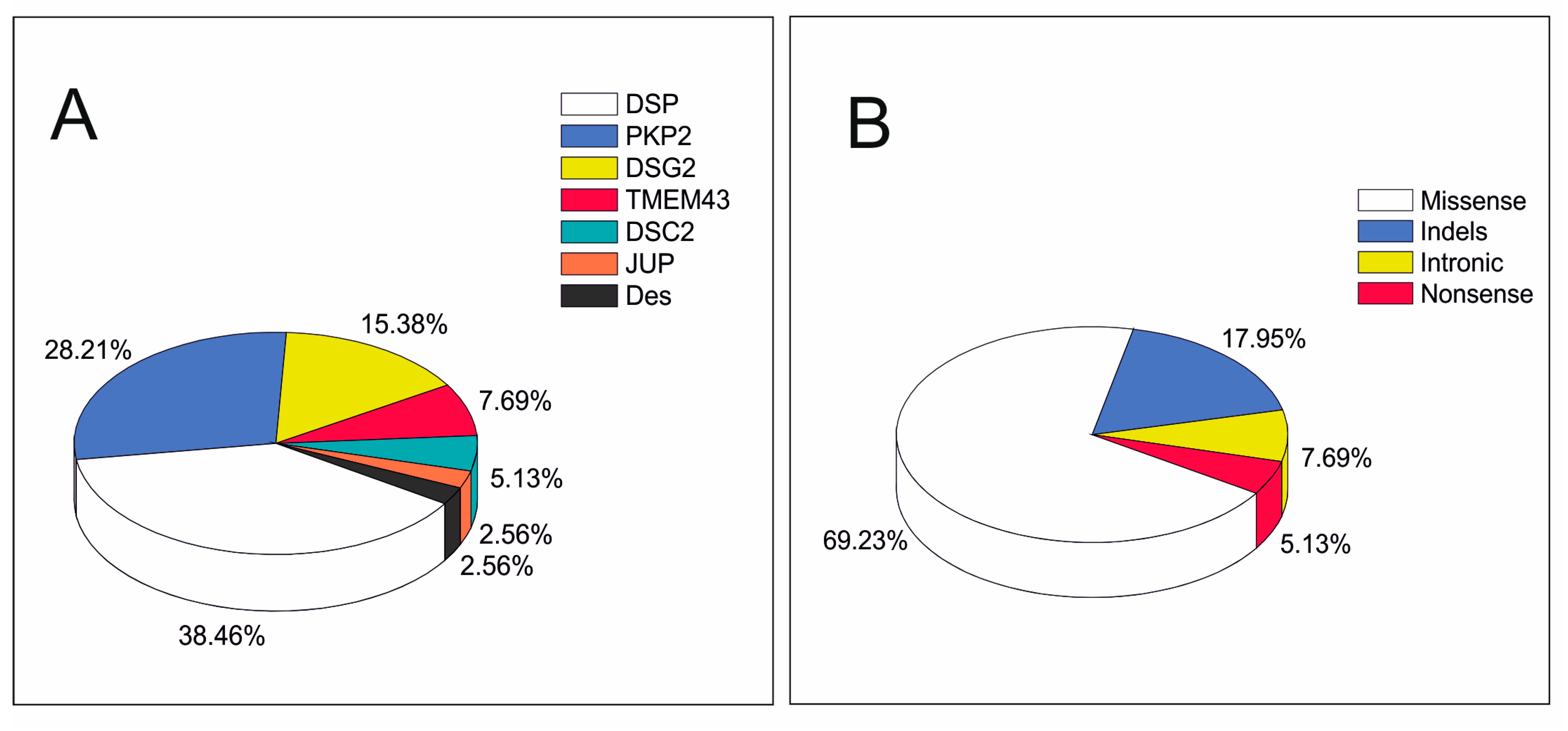 Jpm 11 00162 g001 Jpm 11 00162 g001