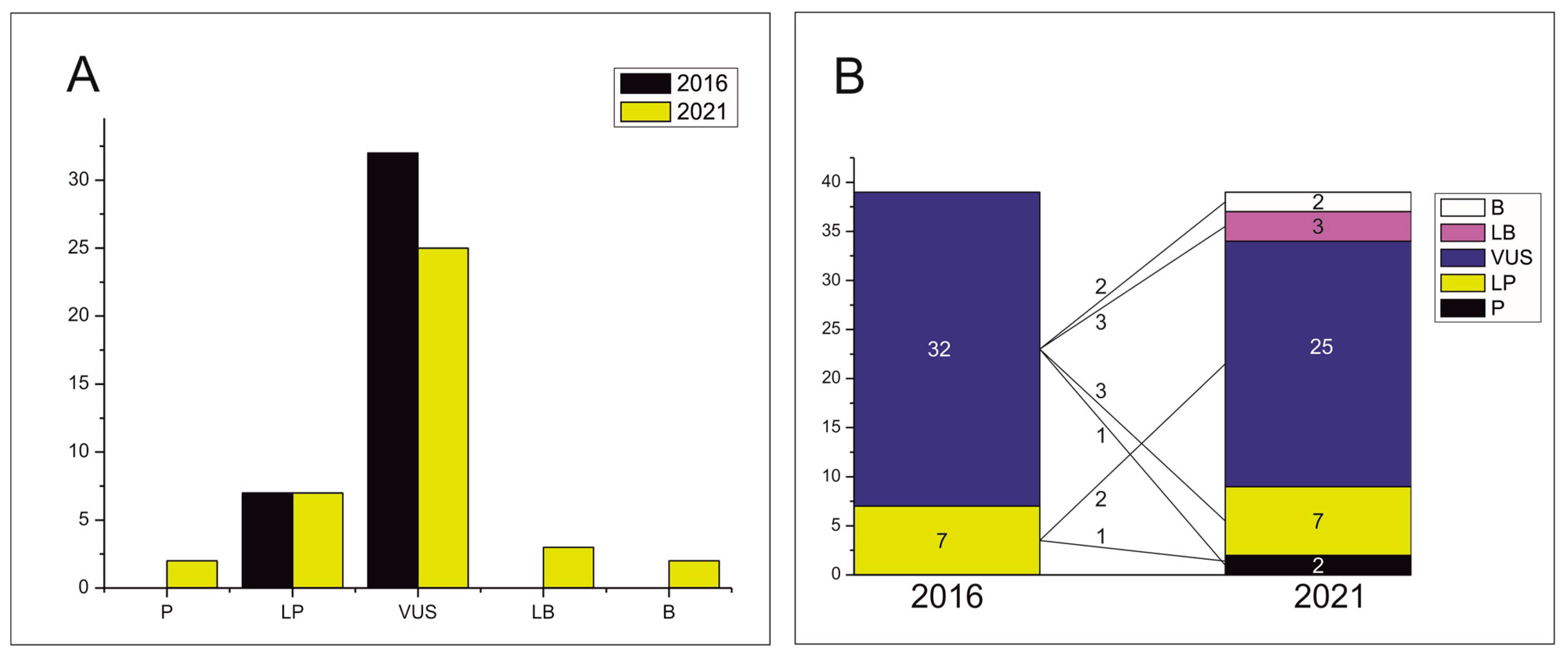 Jpm 11 00162 g002 Jpm 11 00162 g002