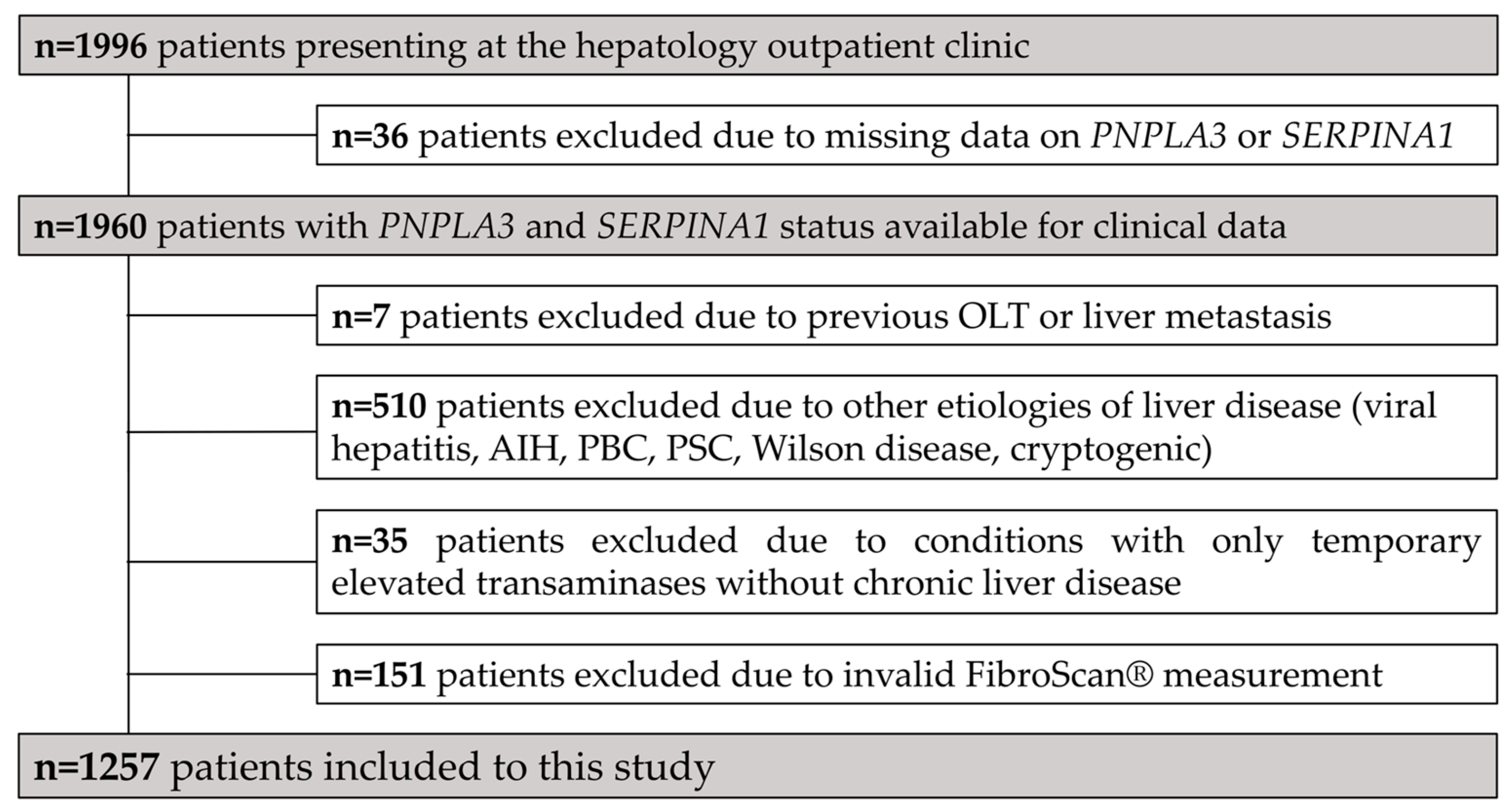 Jpm 11 00165 g001 Jpm 11 00165 g001