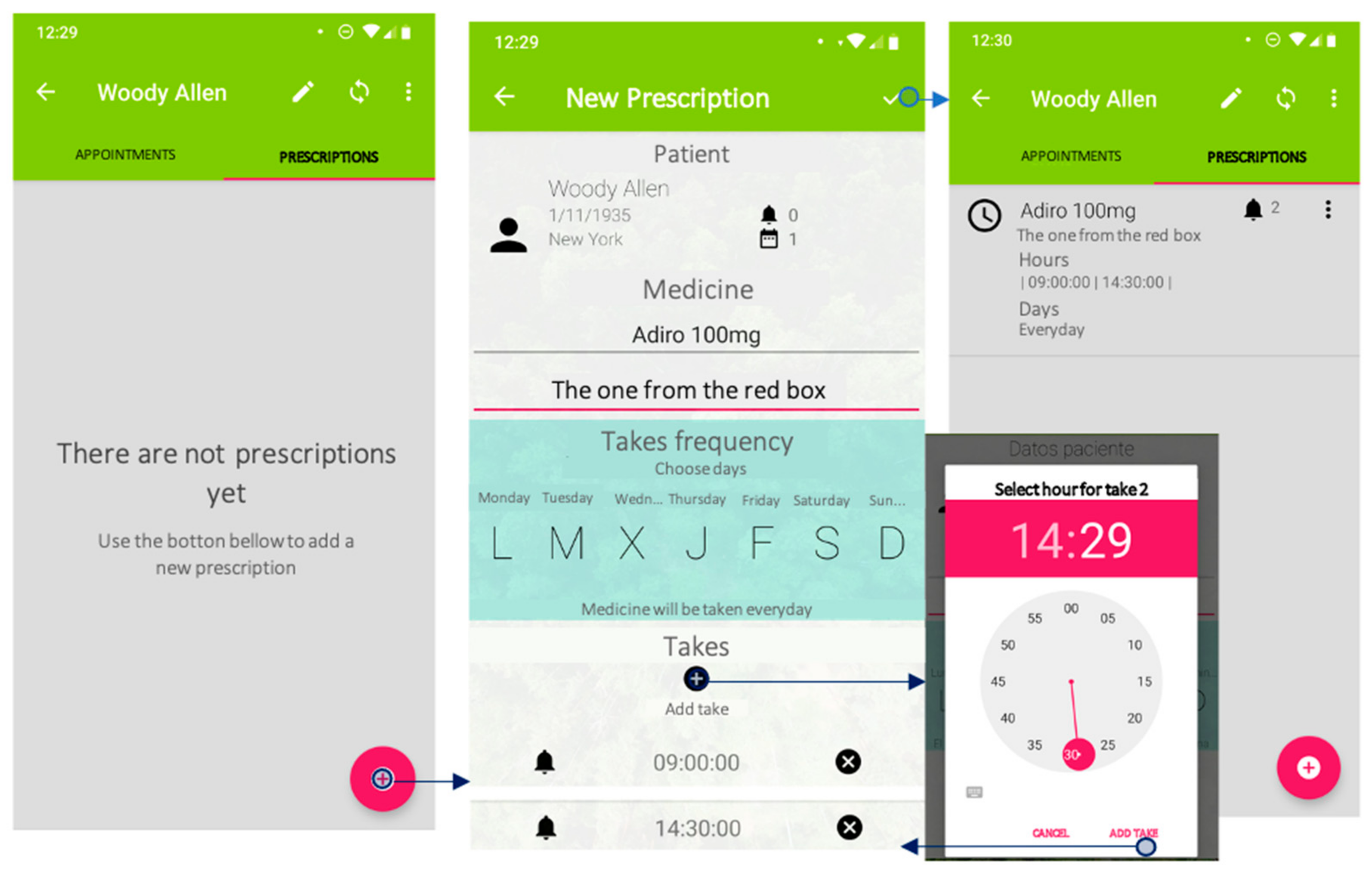 Jpm 11 00173 g004 Jpm 11 00173 g004