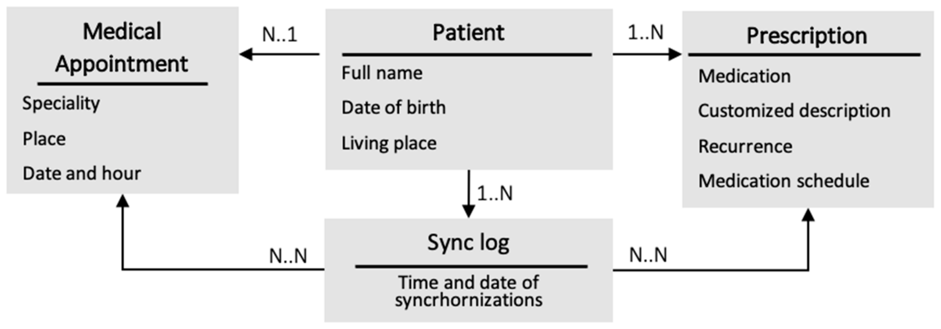 Jpm 11 00173 g005 Jpm 11 00173 g005
