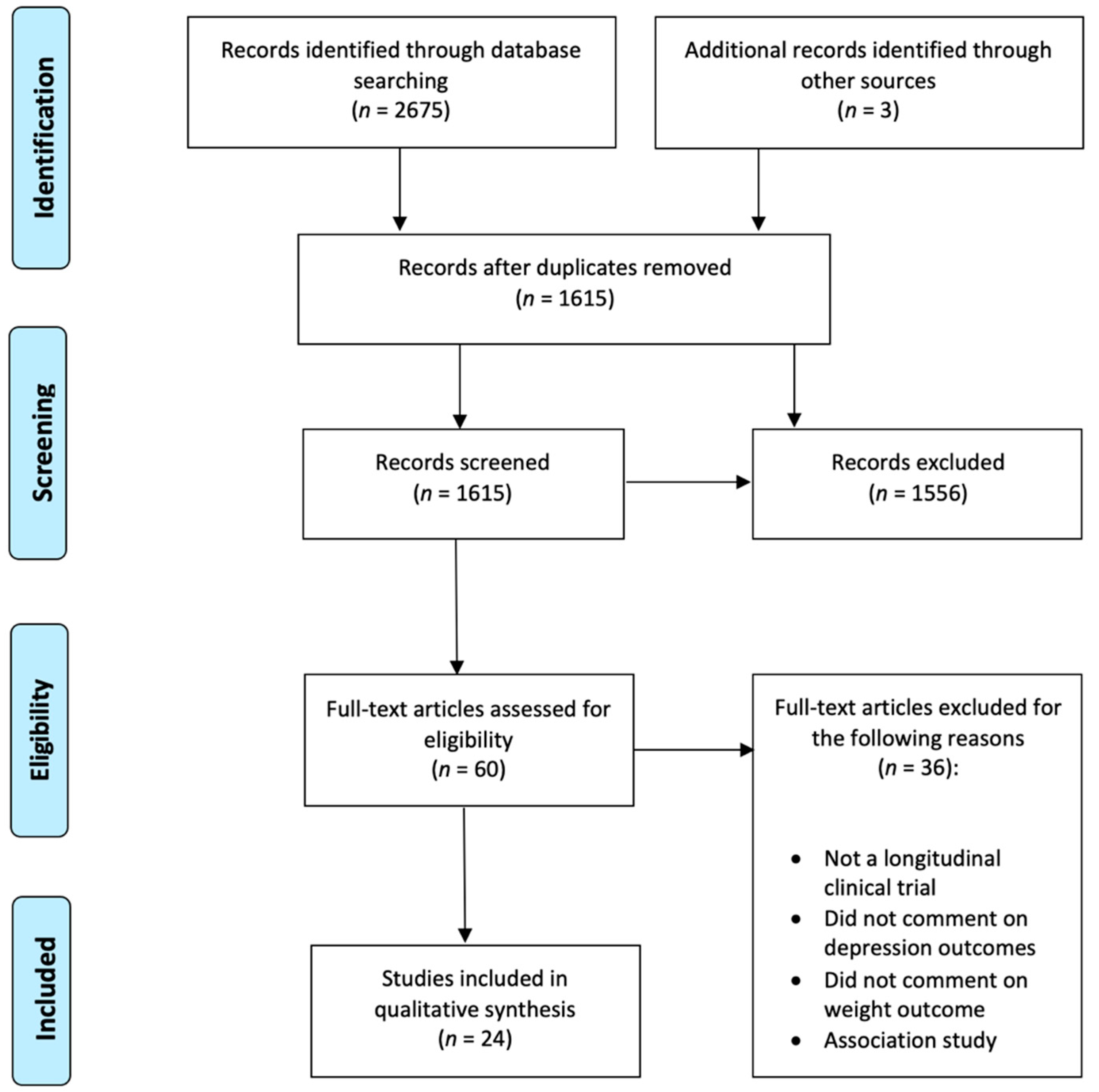 Jpm 11 00176 g001 Jpm 11 00176 g001