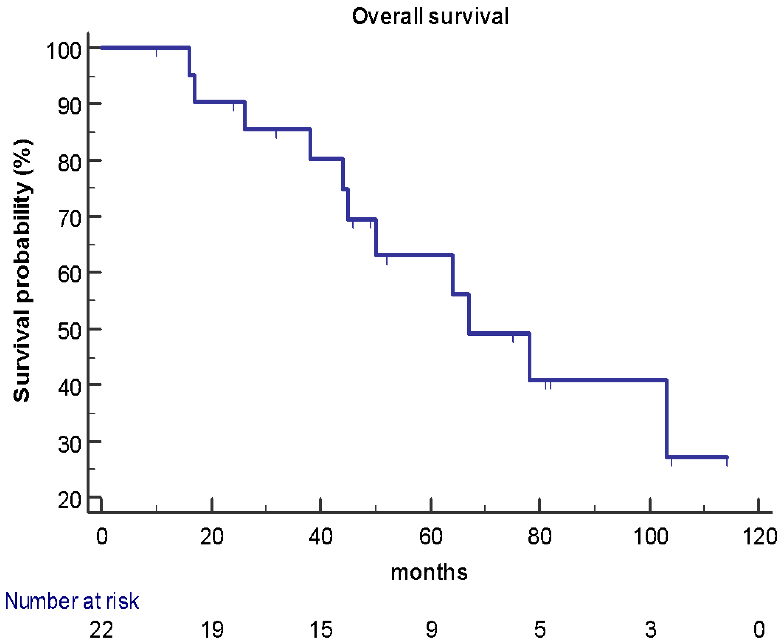 Jpm 11 00187 g001 Jpm 11 00187 g001