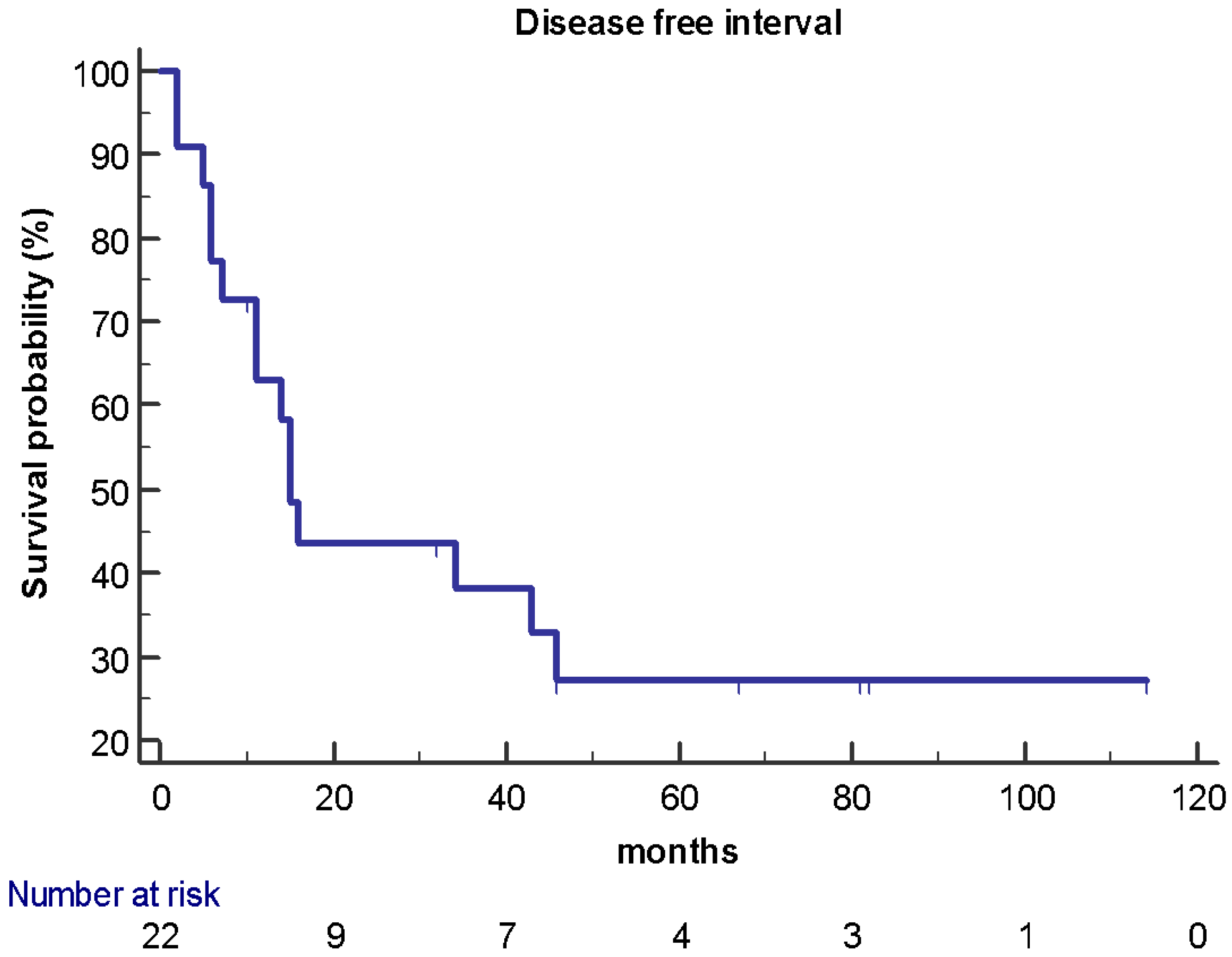 Jpm 11 00187 g002 Jpm 11 00187 g002