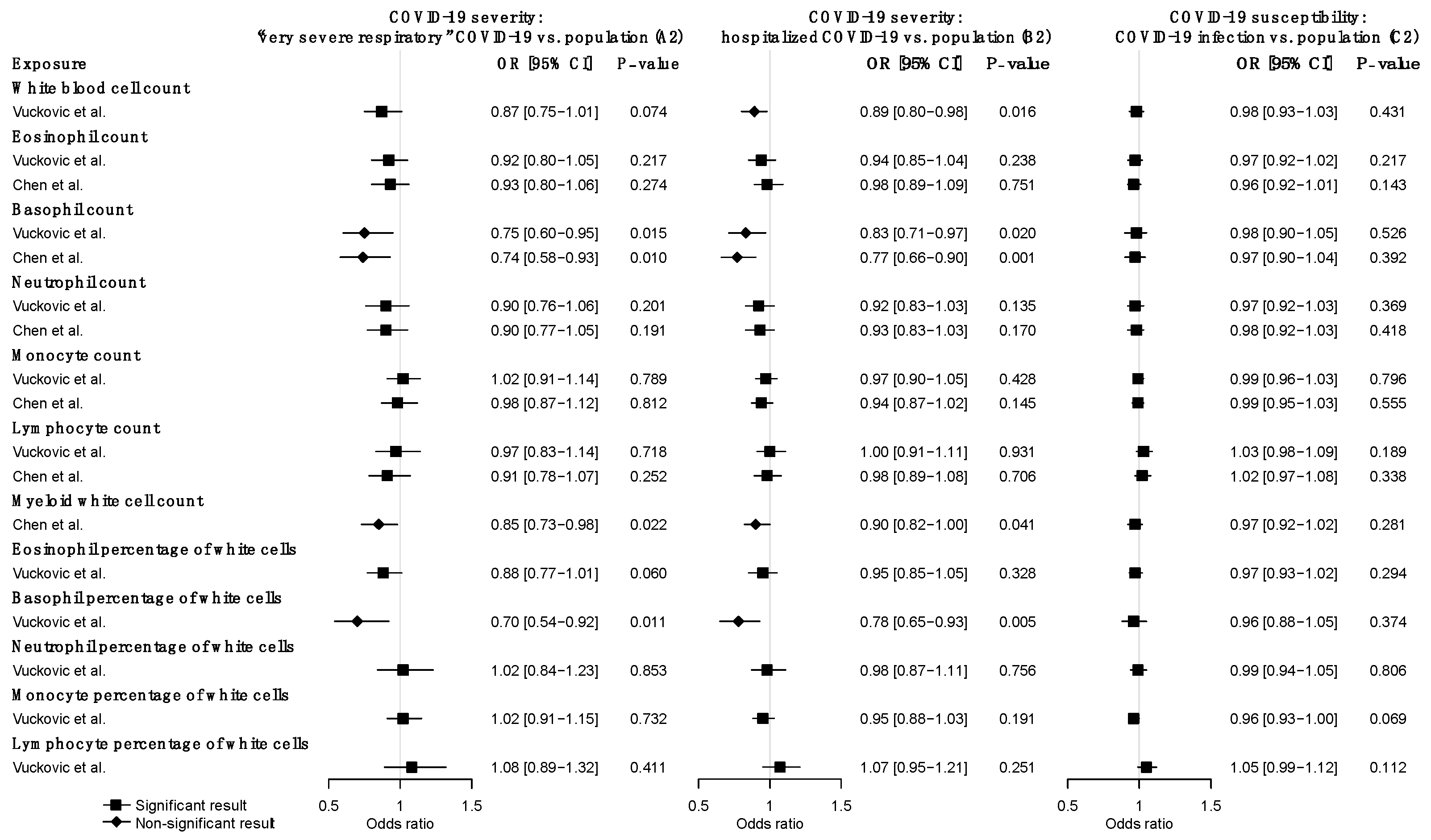 Jpm 11 00195 g002 Jpm 11 00195 g002