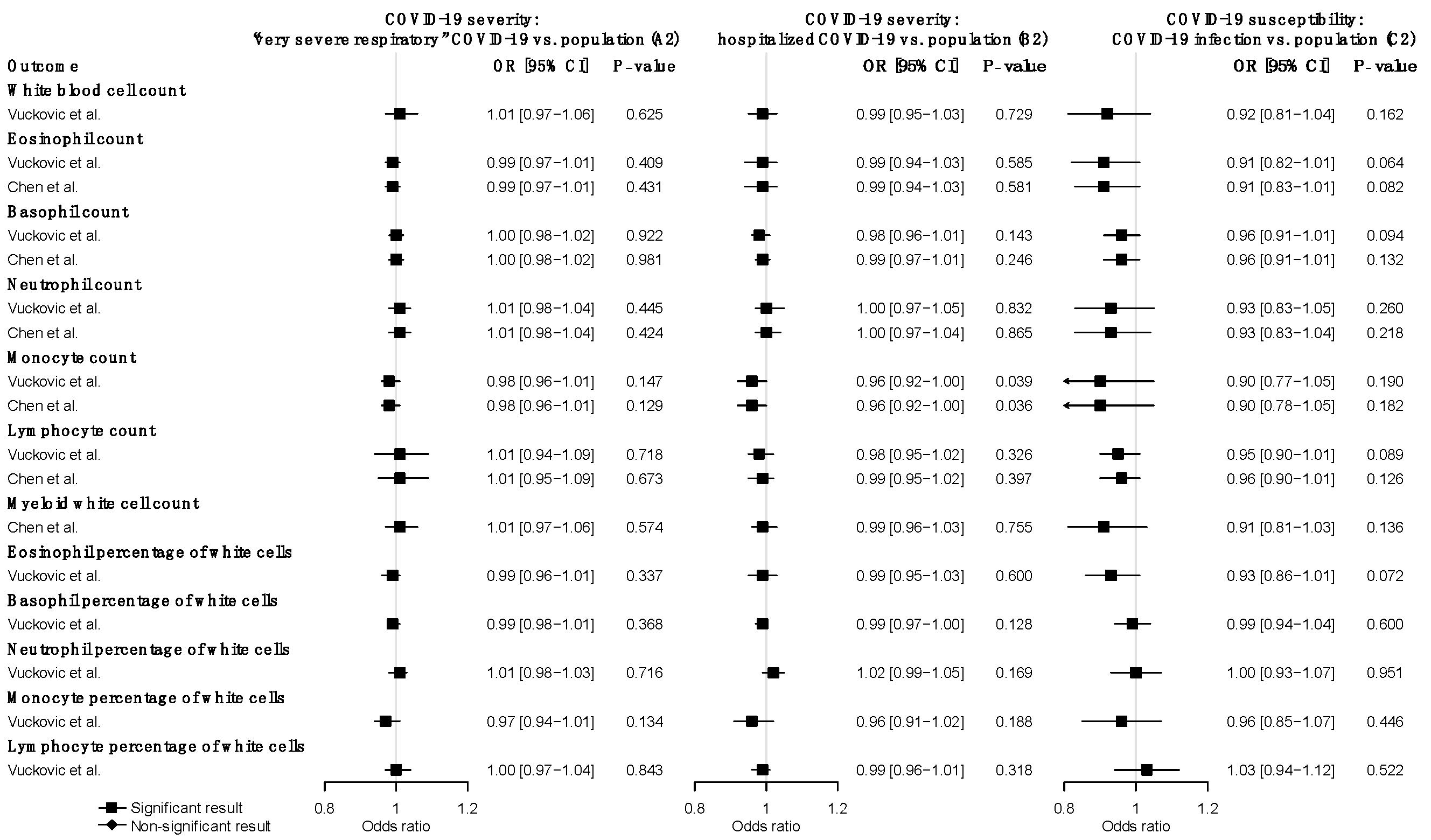 Jpm 11 00195 g003 Jpm 11 00195 g003