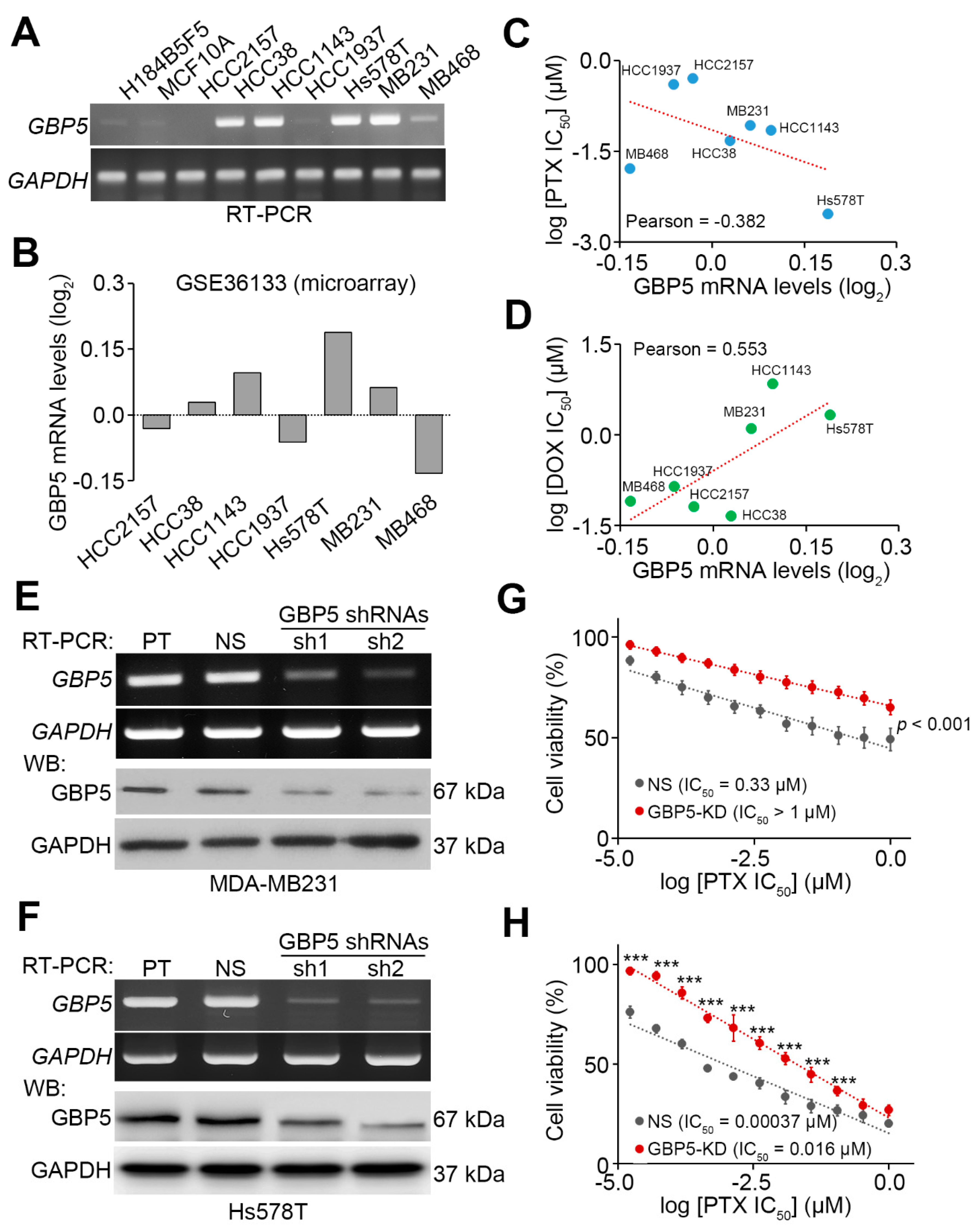 Jpm 11 00197 g003 Jpm 11 00197 g003