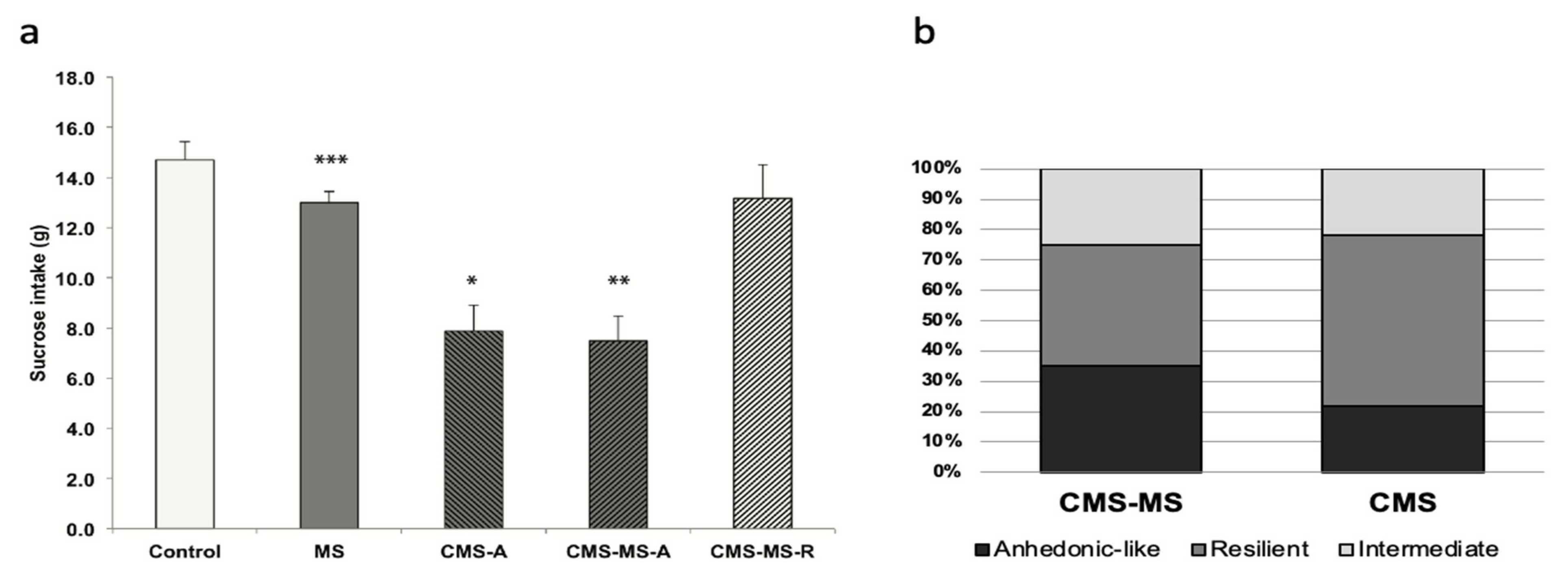 Jpm 11 00209 g001 Jpm 11 00209 g001